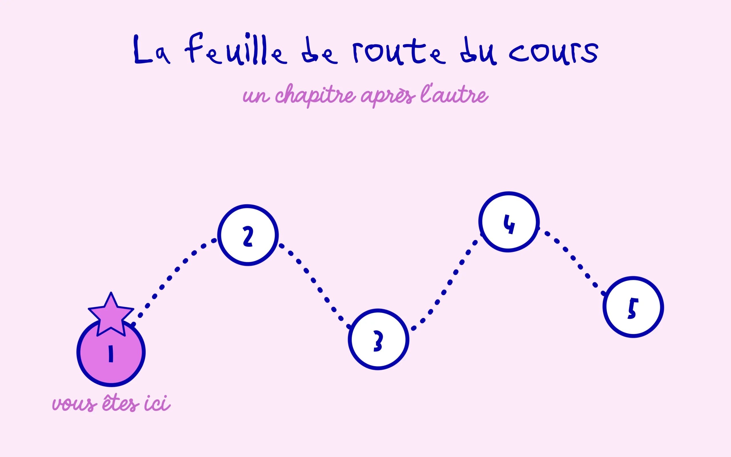 La feuille de route du cours SEO, chapitre par chapitre