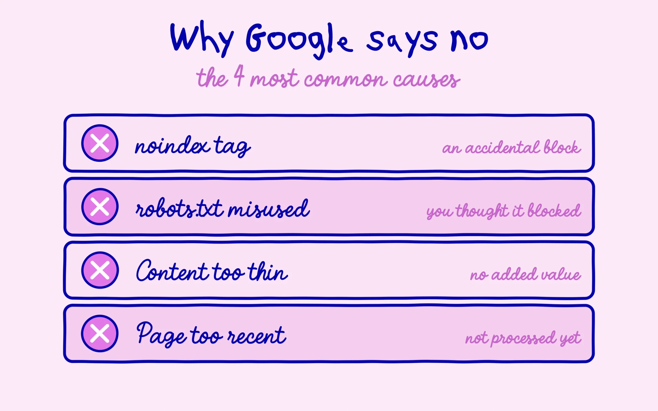 The four common reasons Google refuses to index a page