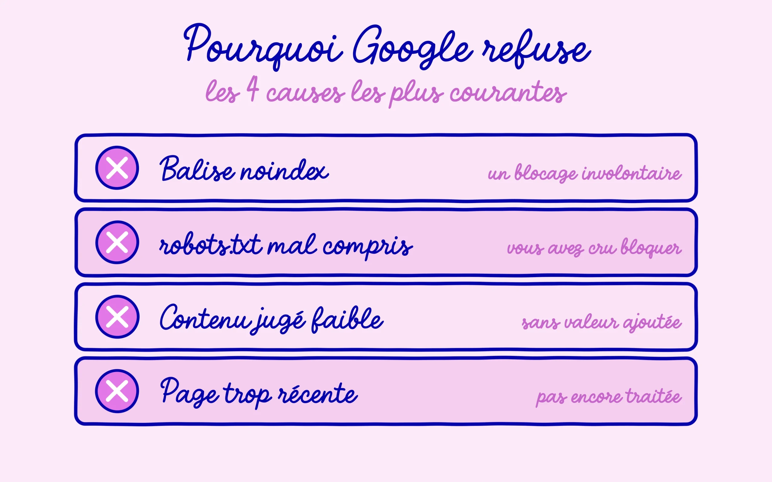 Les quatre causes courantes d'un refus d'indexation par Google