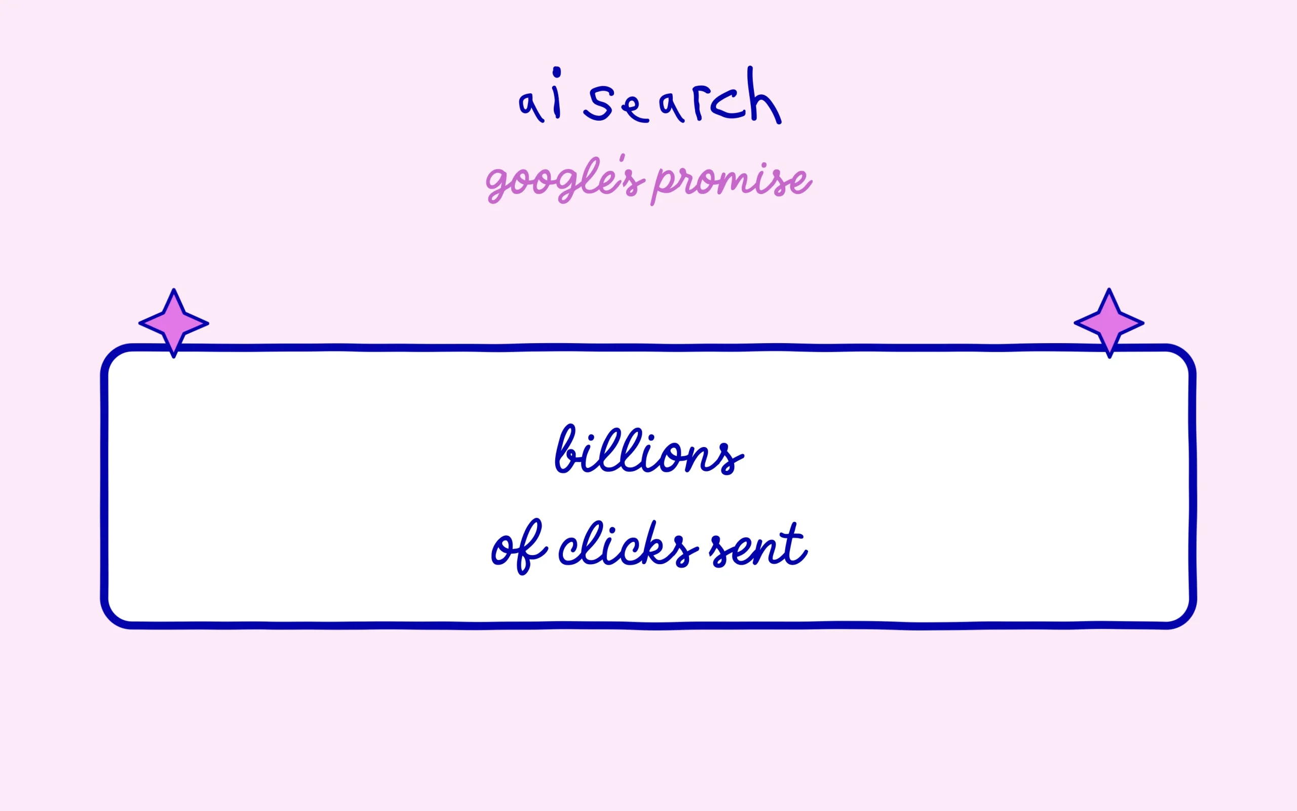 Google promises billions of clicks via AI Search
