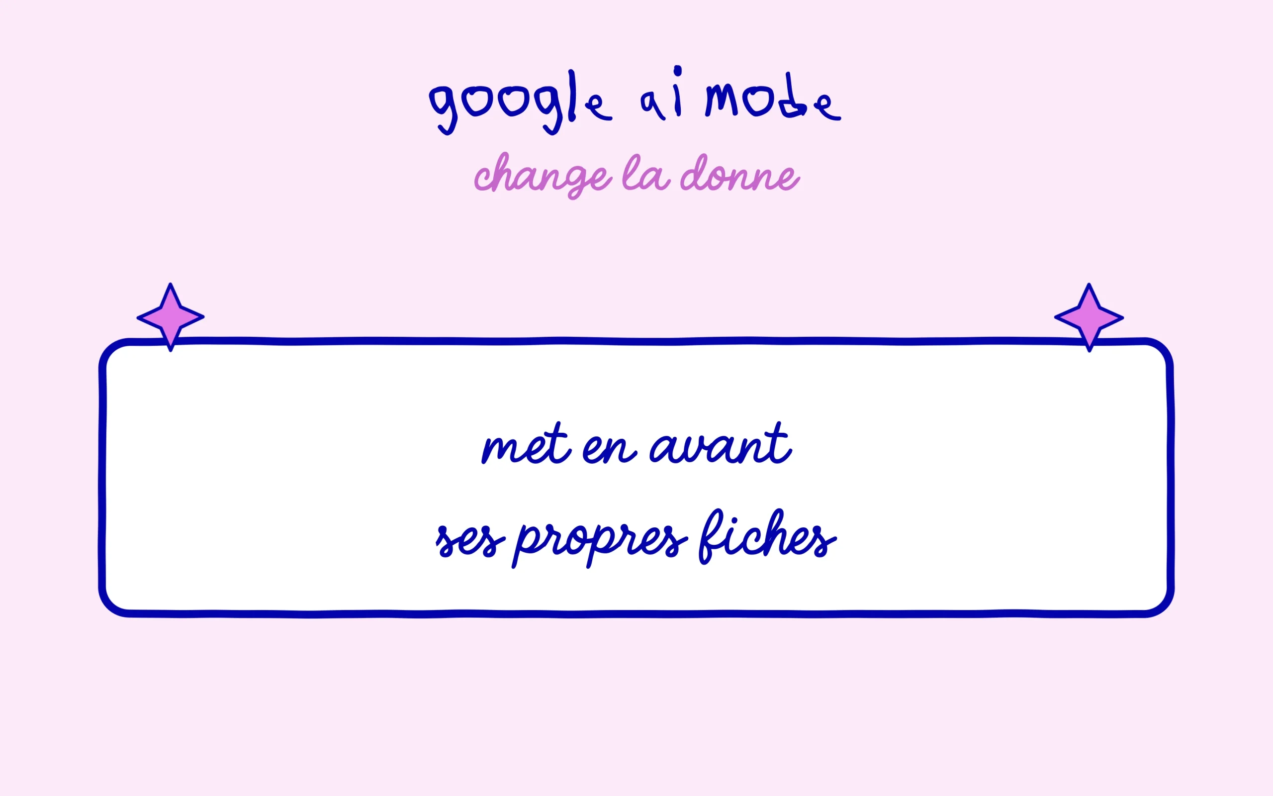 Google AI Mode met en avant ses propres fiches