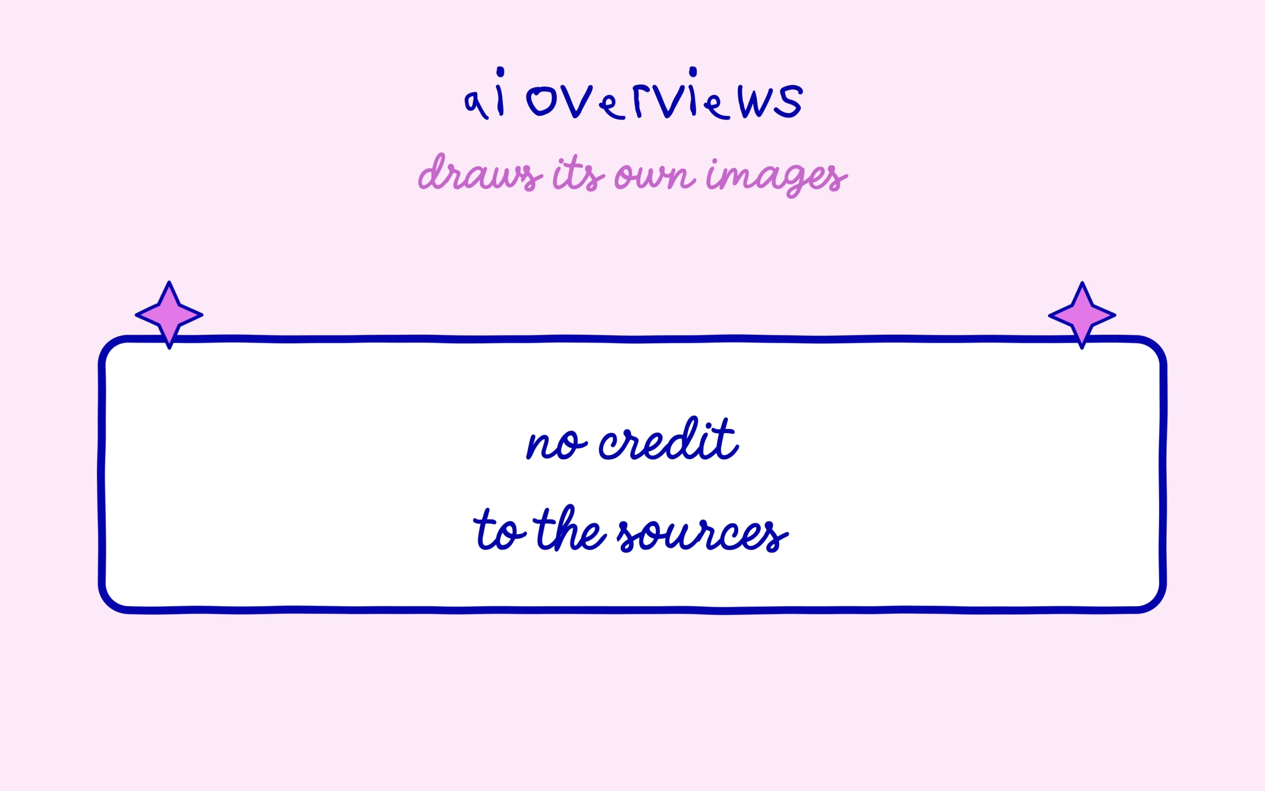 AI Overviews draws its own images without crediting sources