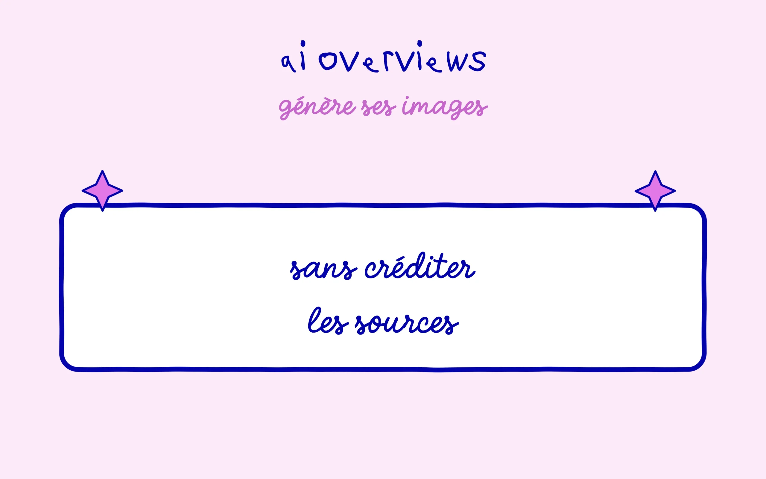 AI Overviews génère ses images sans créditer les sources
