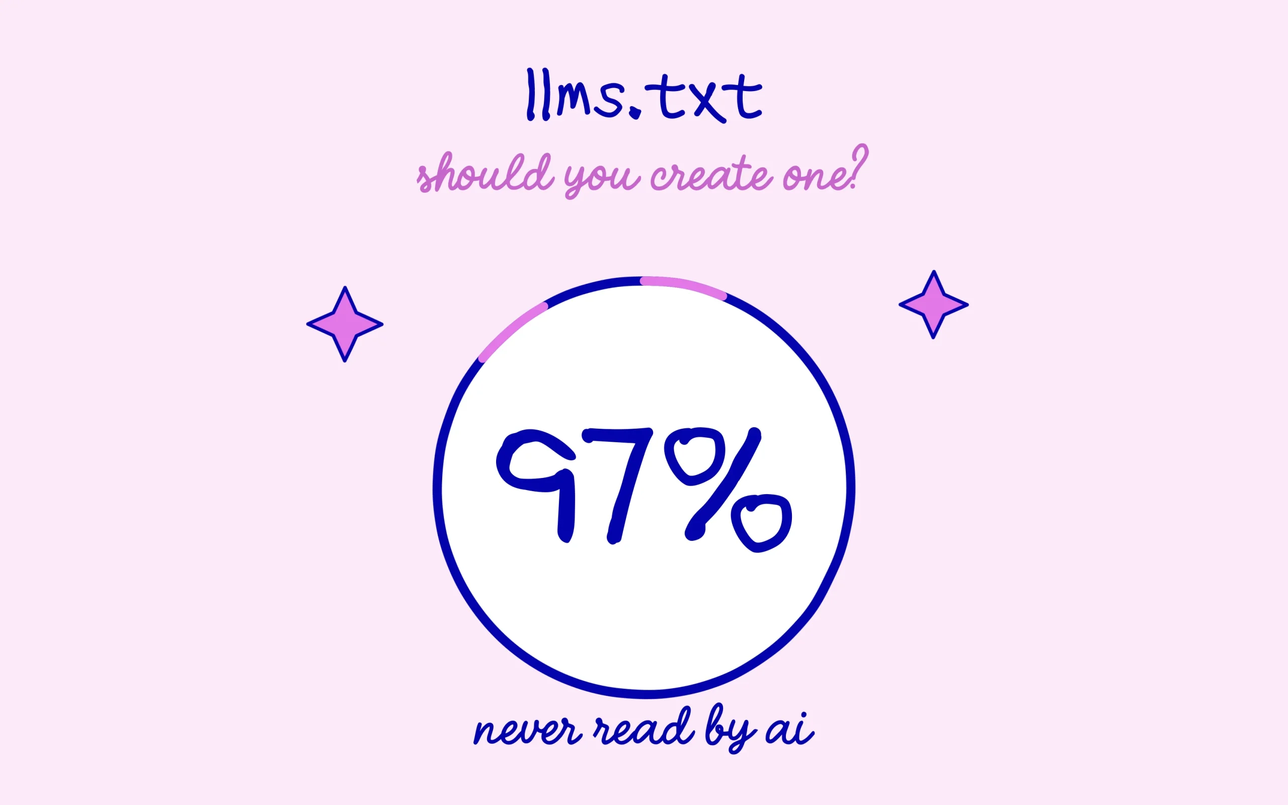 llms.txt: 97% of files never read by AI