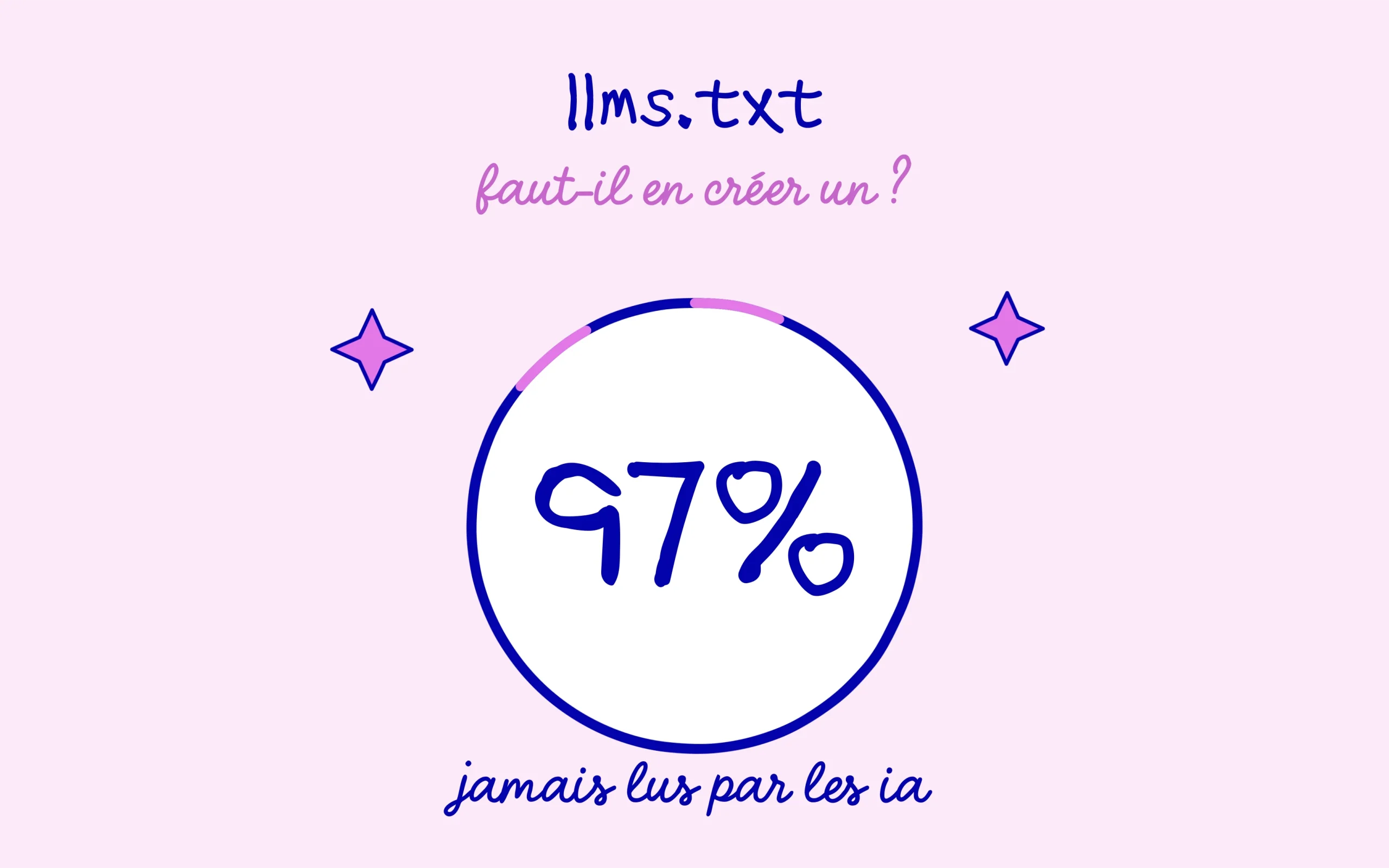 llms.txt : 97% des fichiers jamais lus par les IA