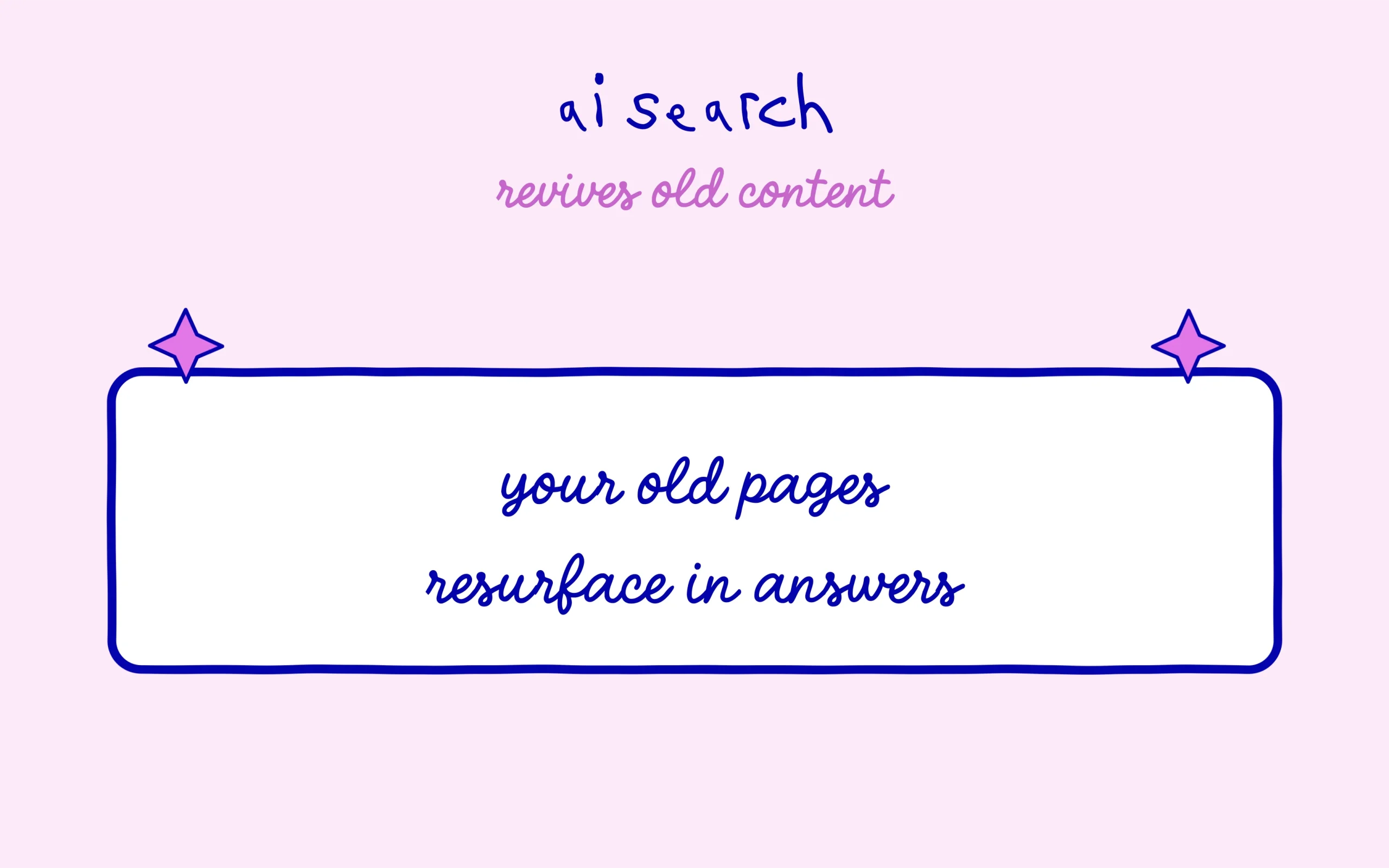 AI search revives your old forgotten content