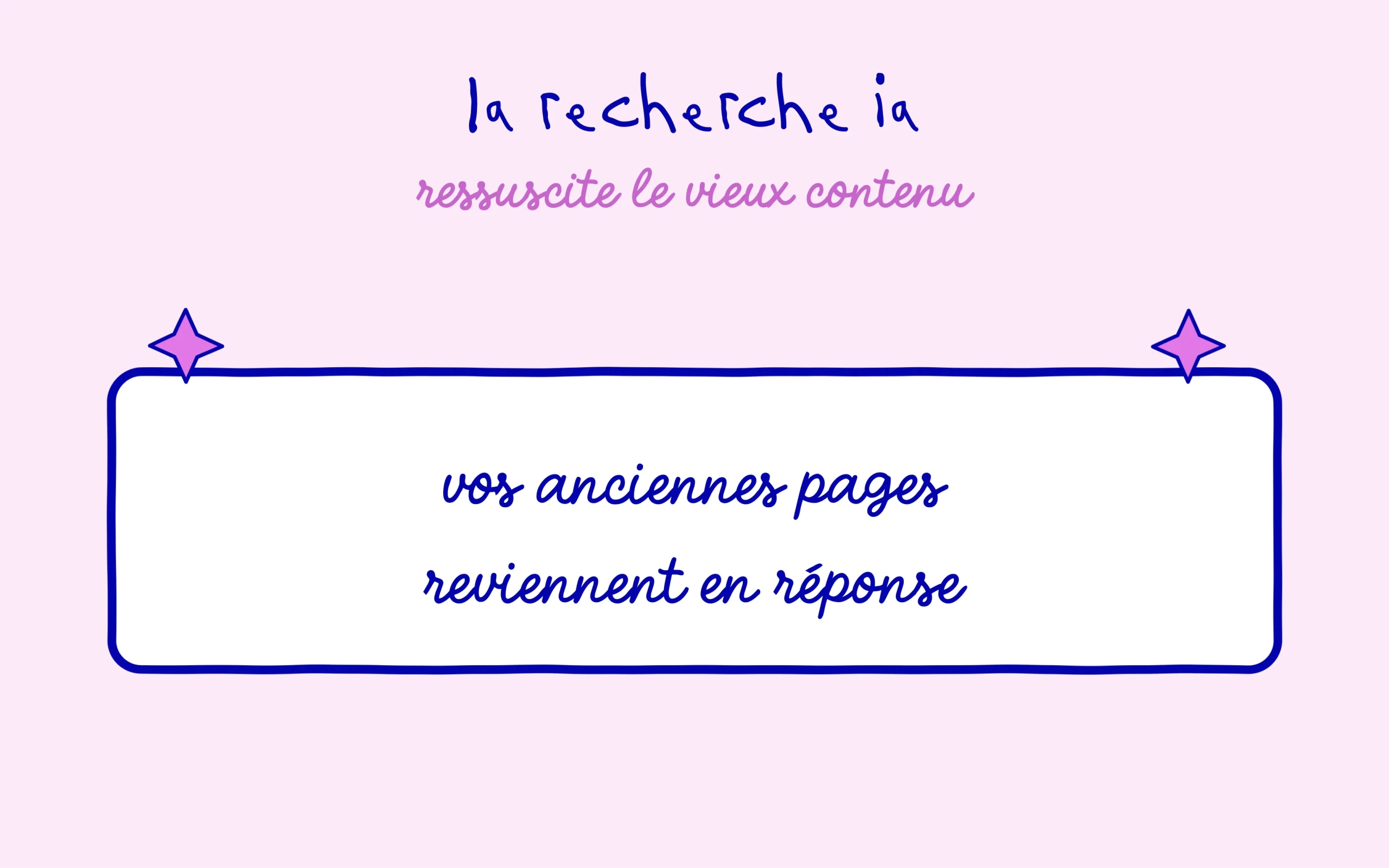 La recherche IA ressuscite vos vieux contenus oubliés