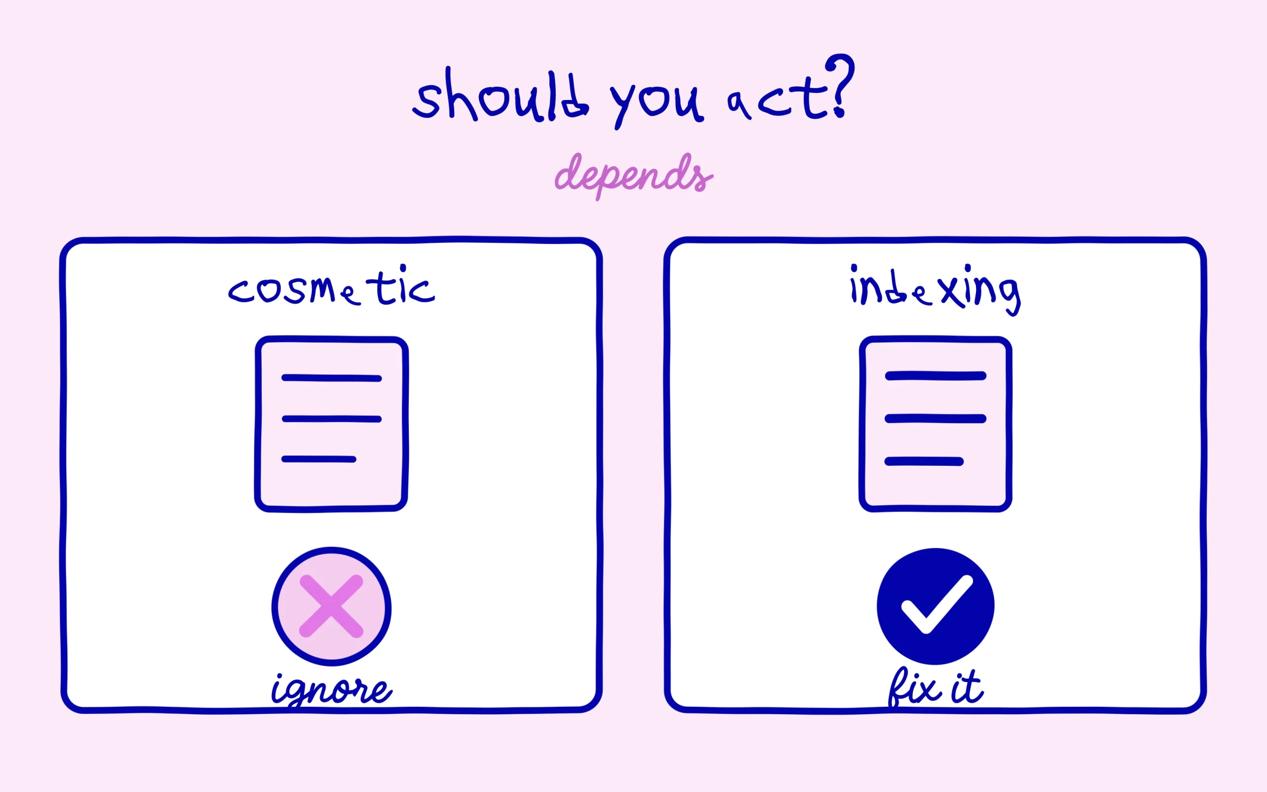 Act only if indexing is blocked