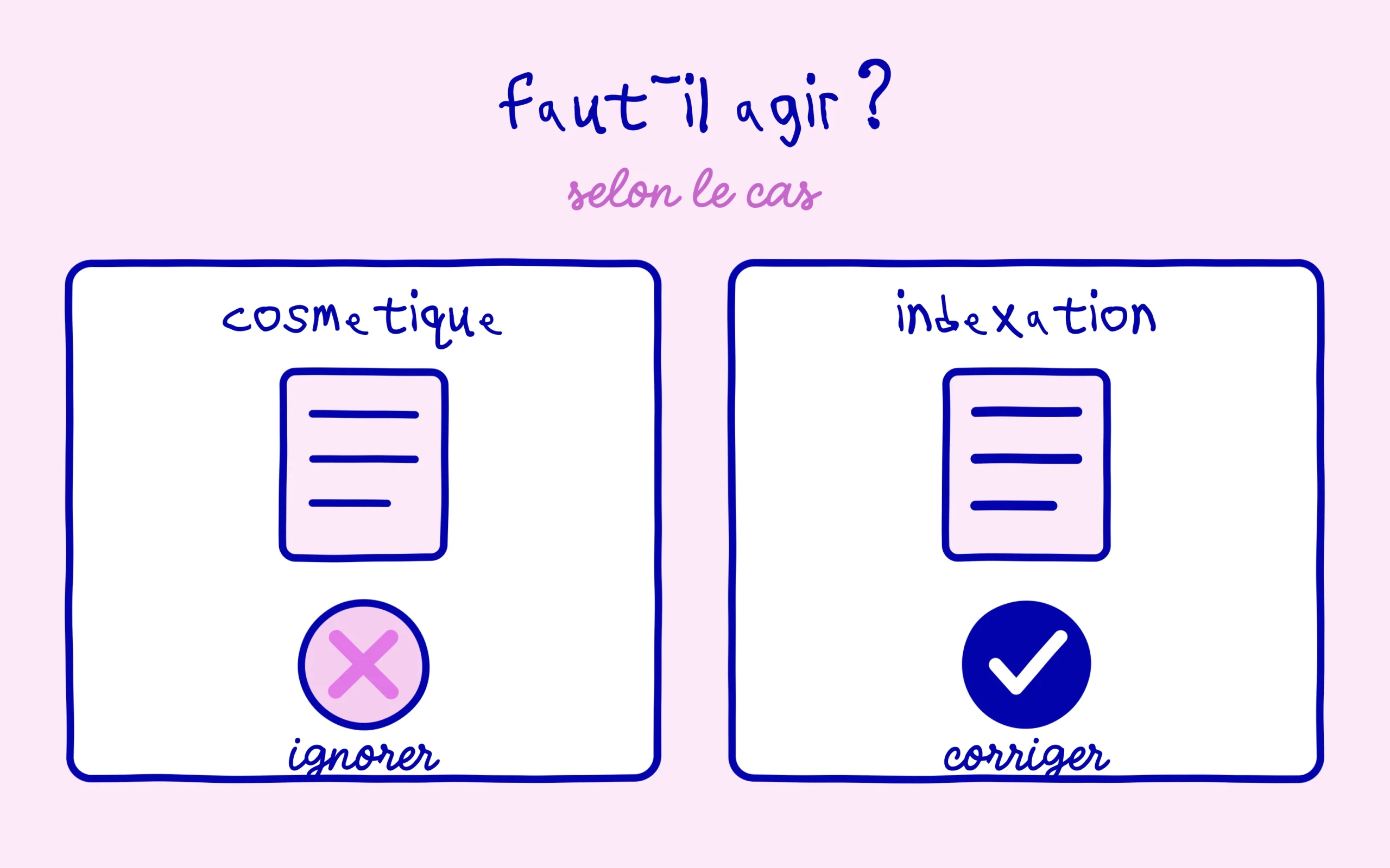 Agir seulement si l'indexation est bloquée