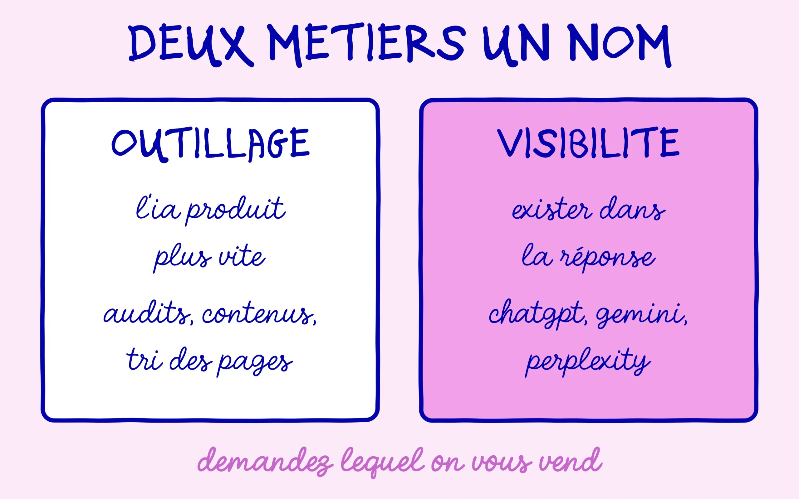 Les deux métiers que recouvre une agence SEO IA : outillage de production et visibilité dans les réponses