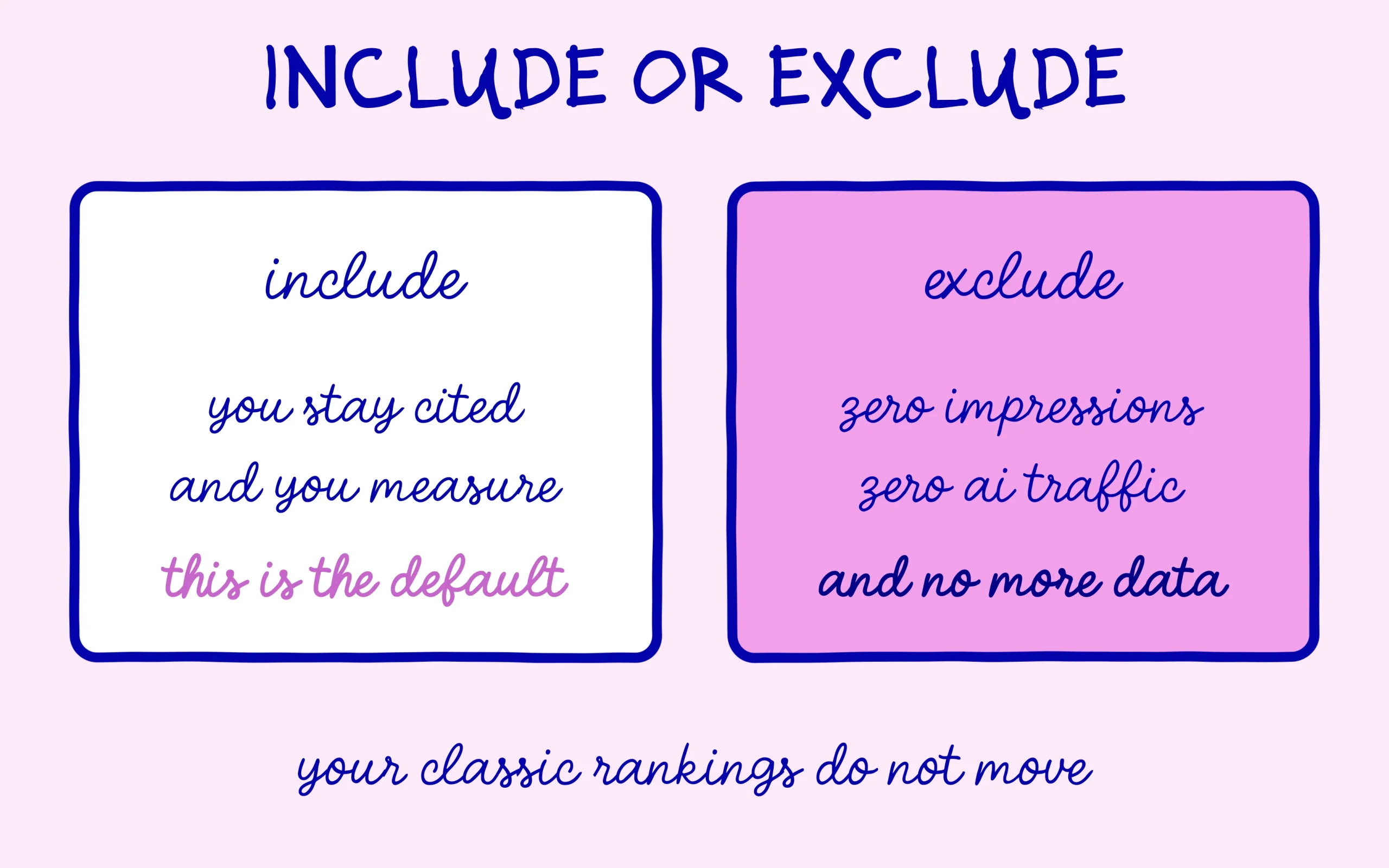 Include or exclude your site from AI responses, and what each option leaves