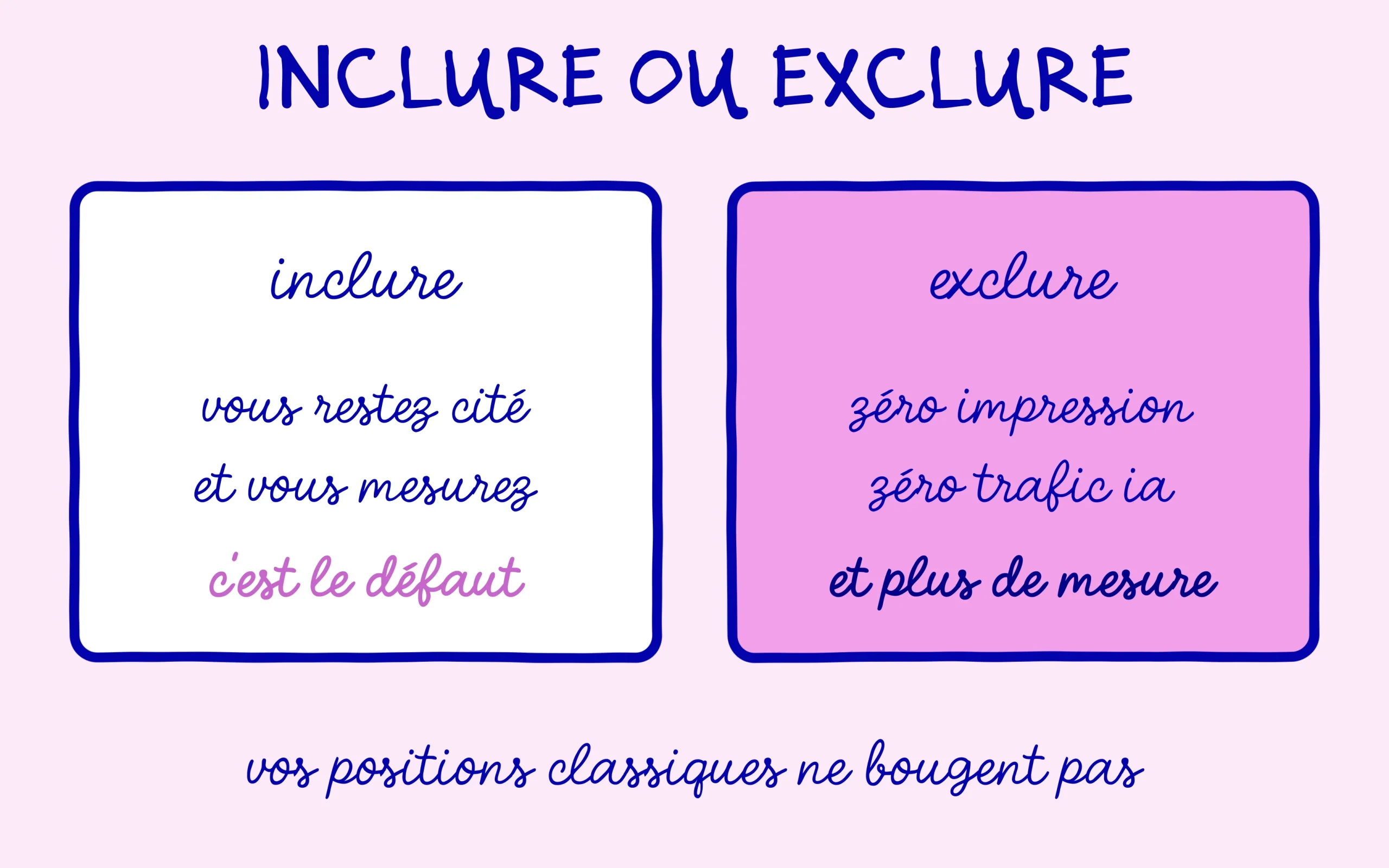 Inclure ou exclure son site des réponses IA, ce que chaque option laisse