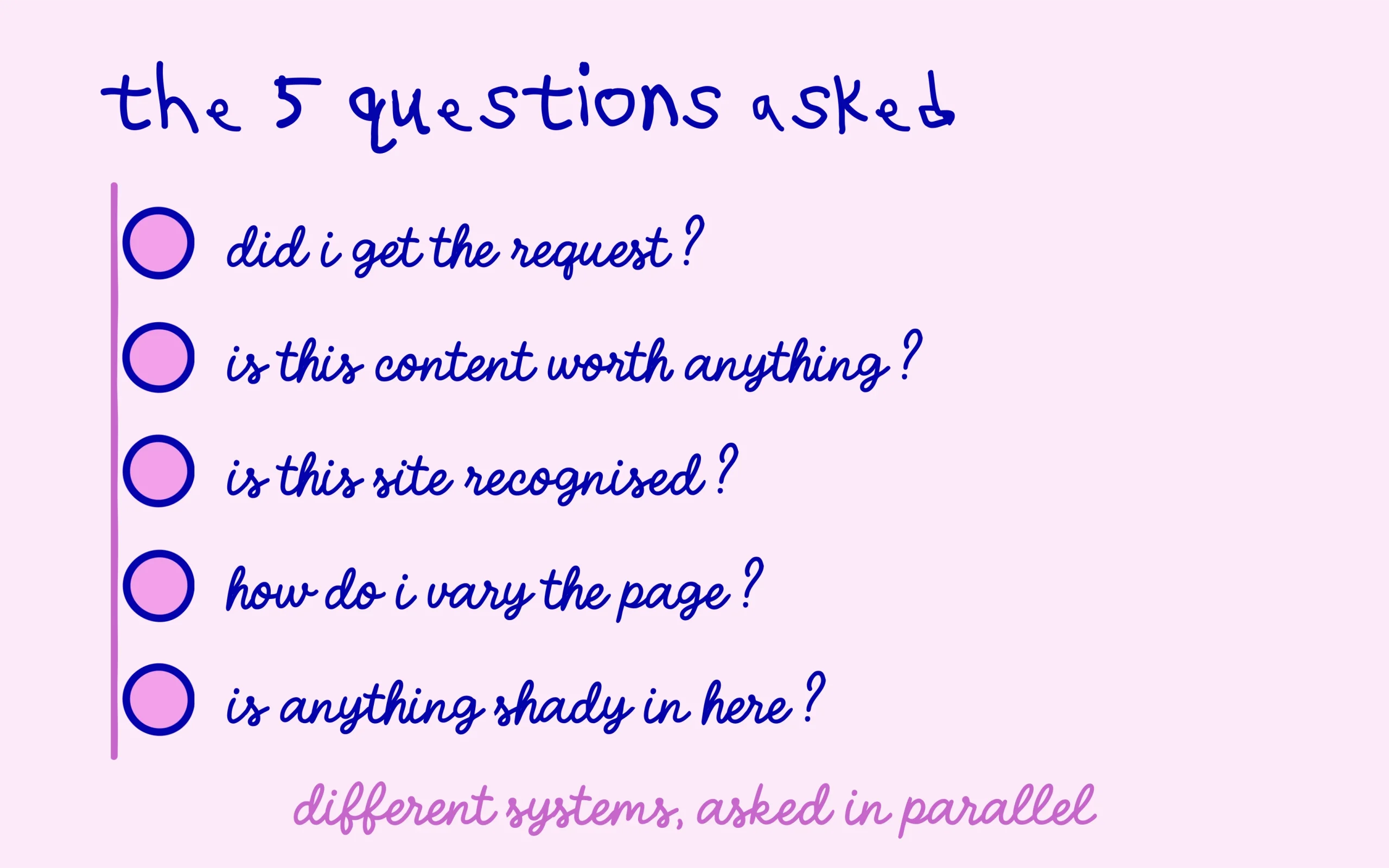 The five questions Google ranking systems ask in parallel on every search