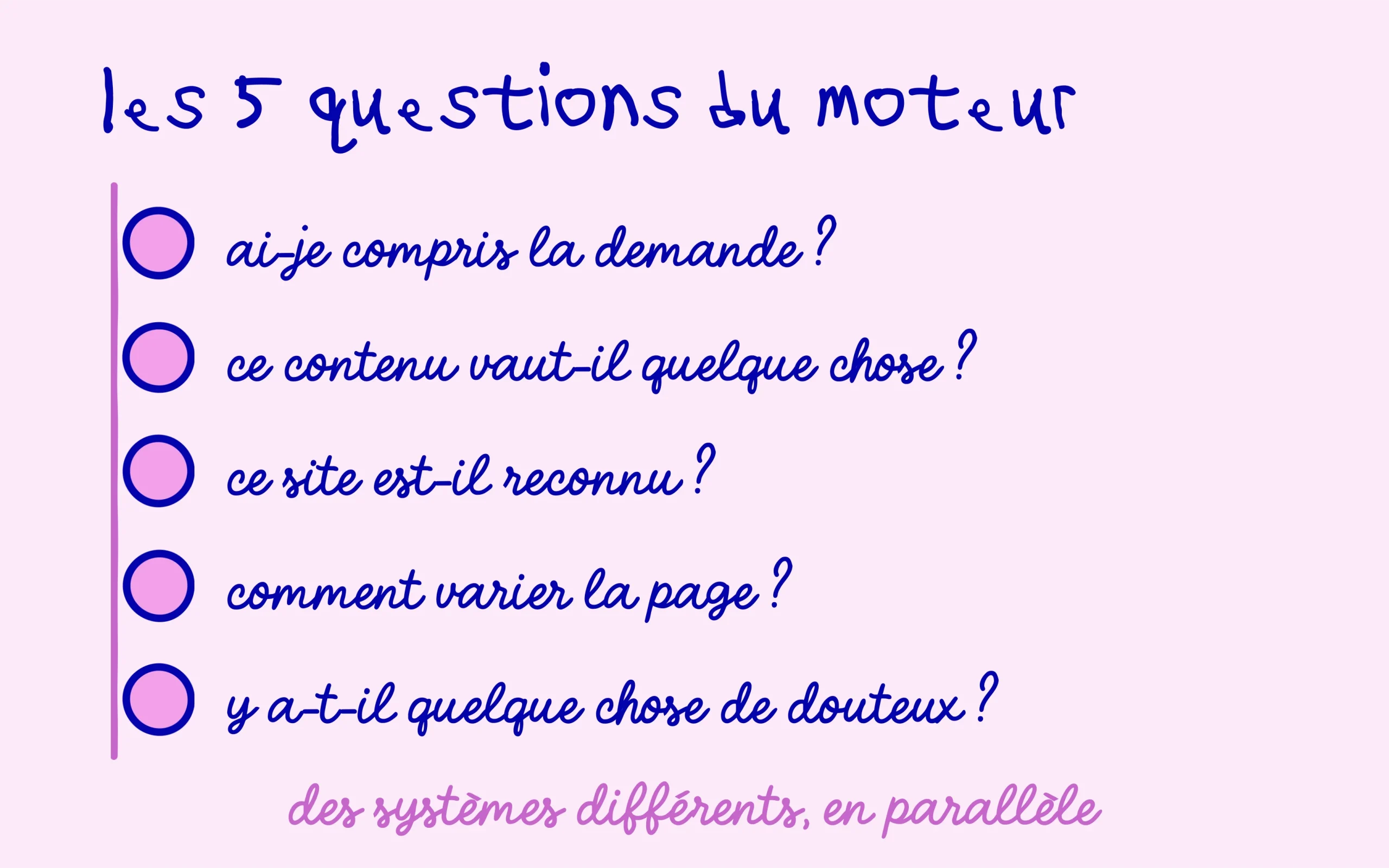 Les cinq questions que les systèmes de classement de Google posent en parallèle sur chaque recherche