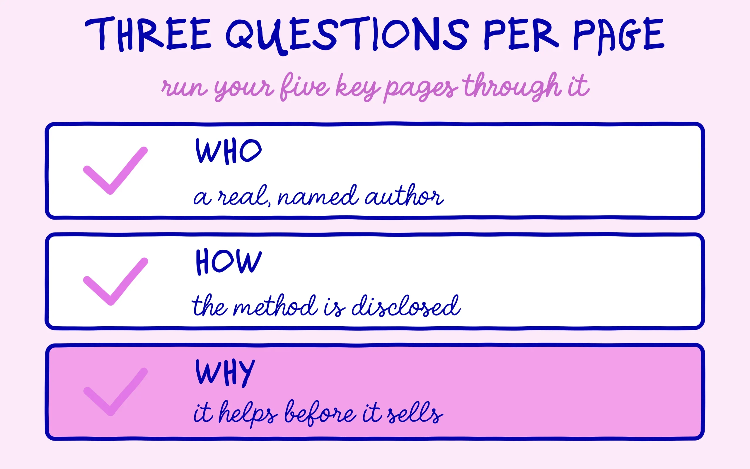 The who, how and why questions to put to every page you own