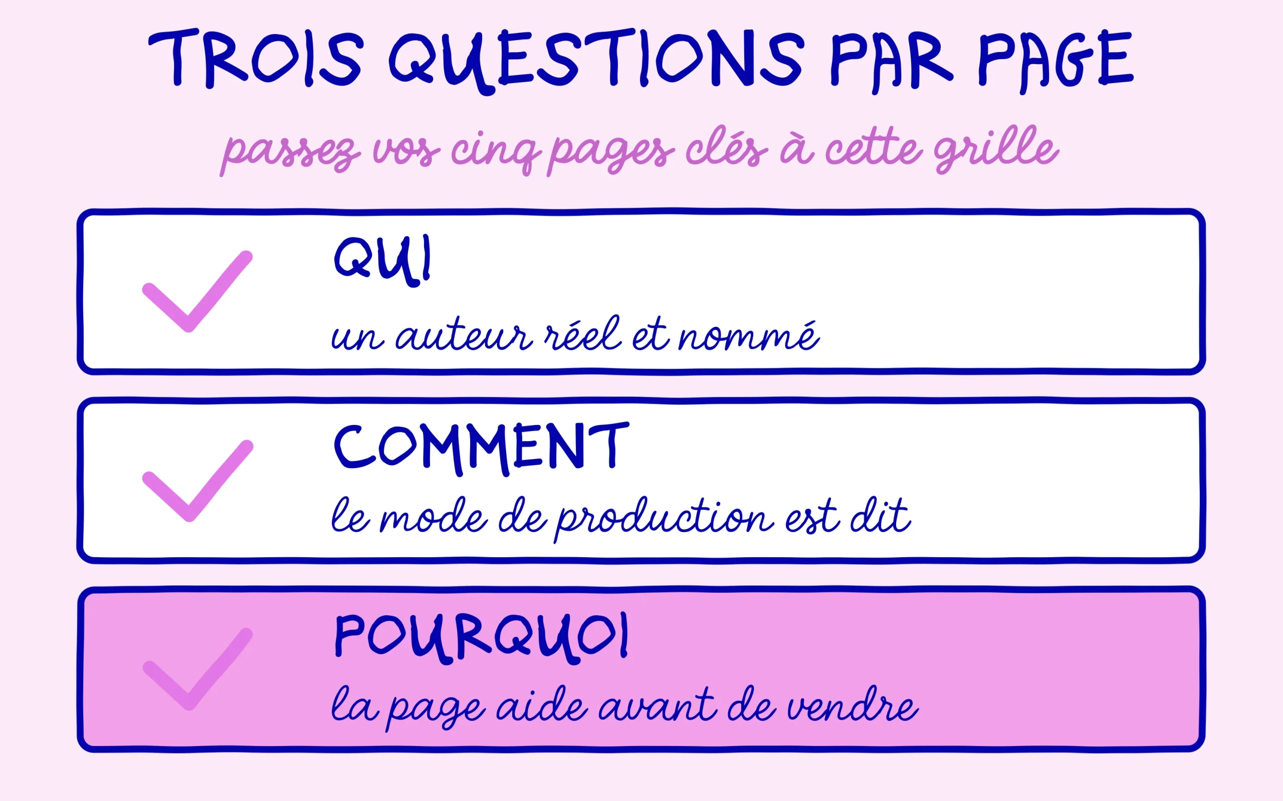 Les trois questions qui, comment et pourquoi a poser a chaque page