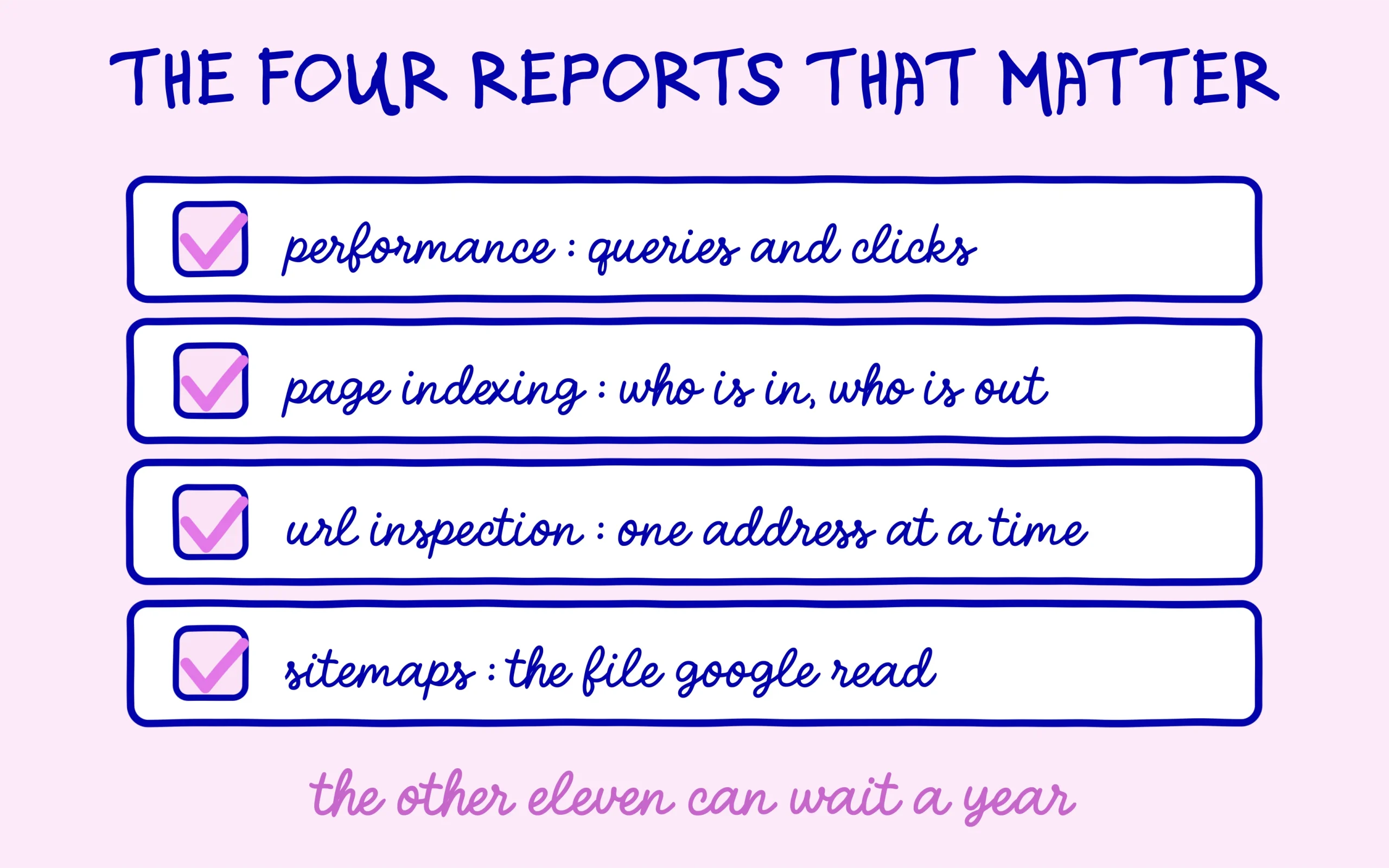 The four Search Console reports that matter in the first year