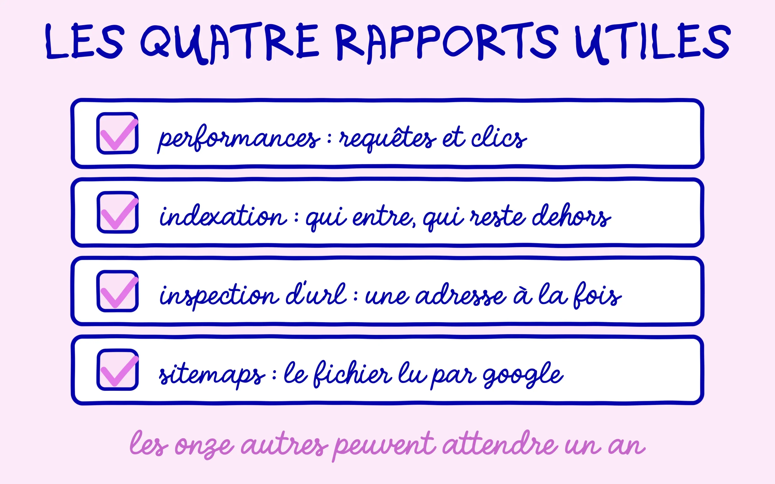 Les quatre rapports de Search Console utiles la premiere annee