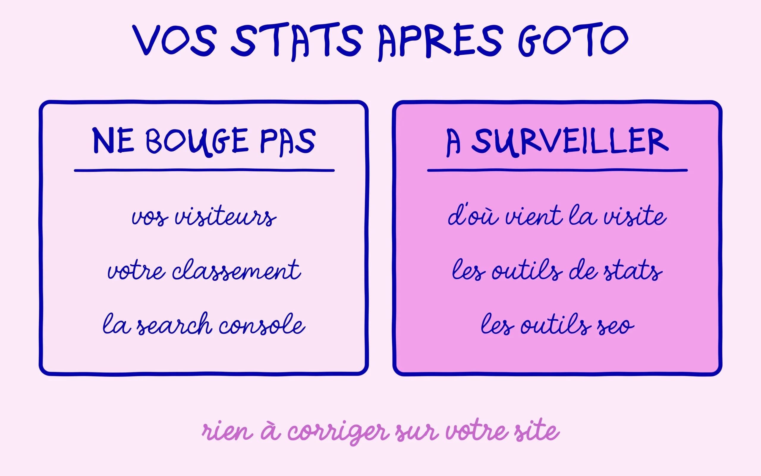 Ce qui ne bouge pas et ce qui reste à surveiller dans vos statistiques après la redirection goto
