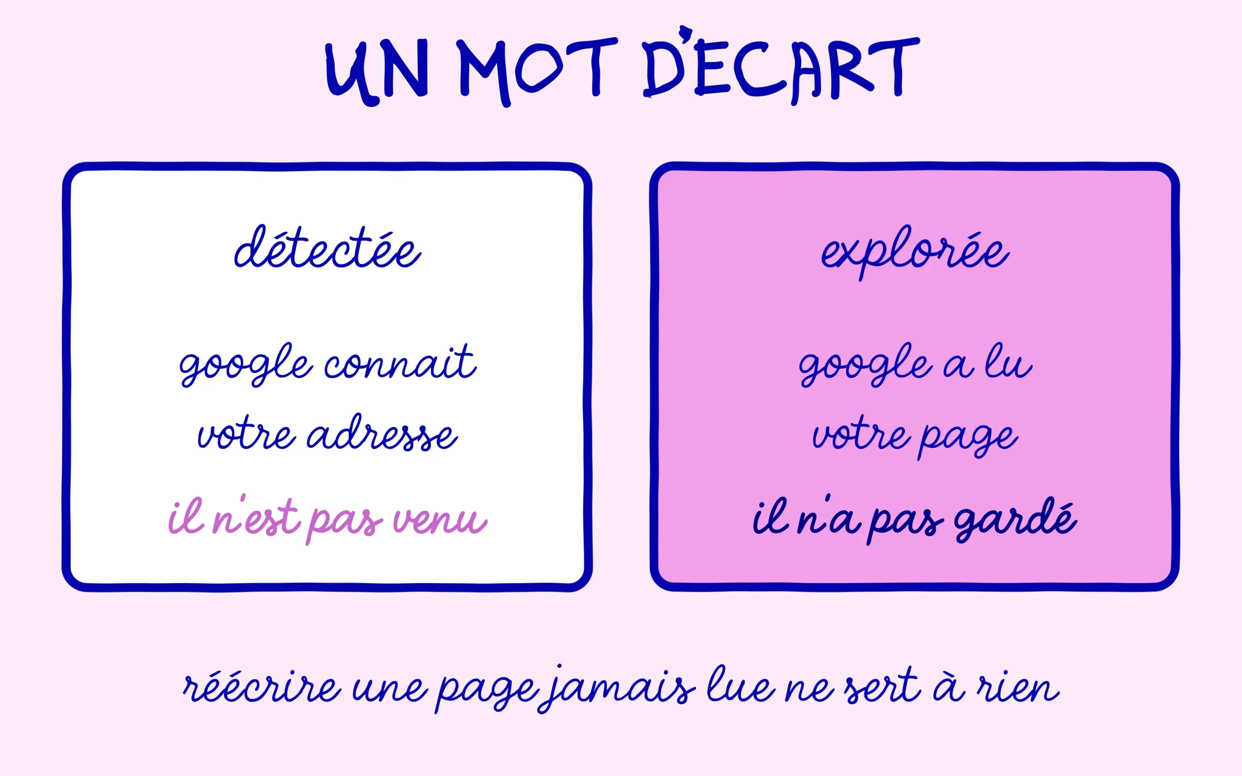 Détectée et explorée, deux statuts d'indexation à ne pas confondre