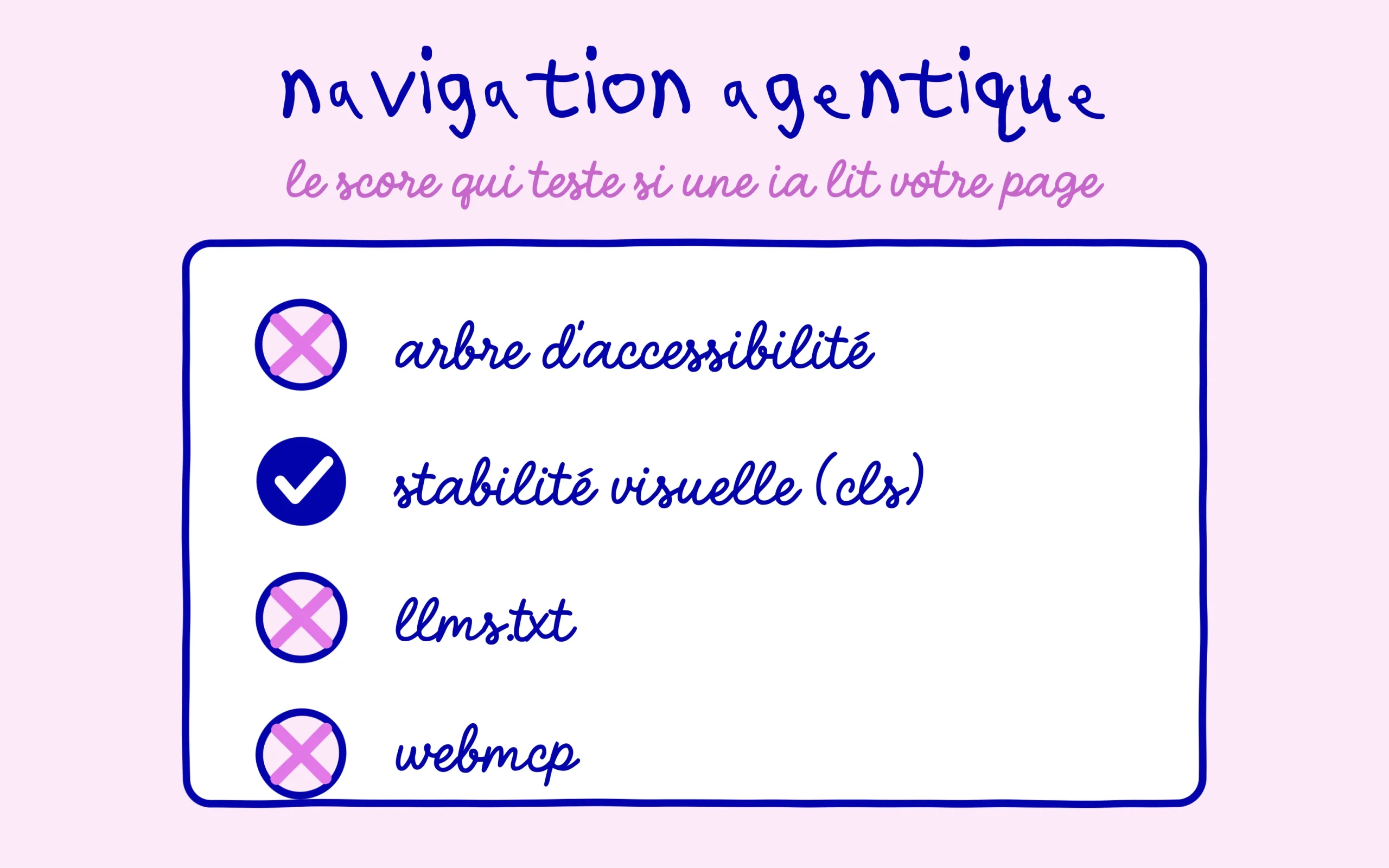 Navigation agentique : les vérifications du score PageSpeed