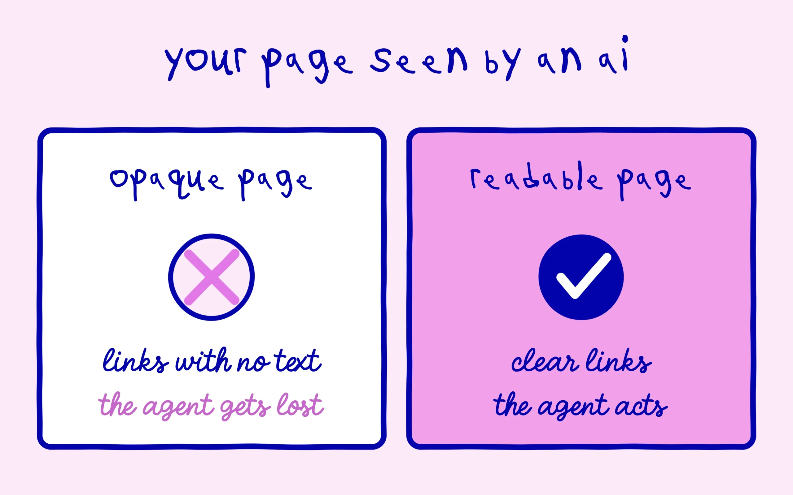 Agentic browsing: the PageSpeed score checks