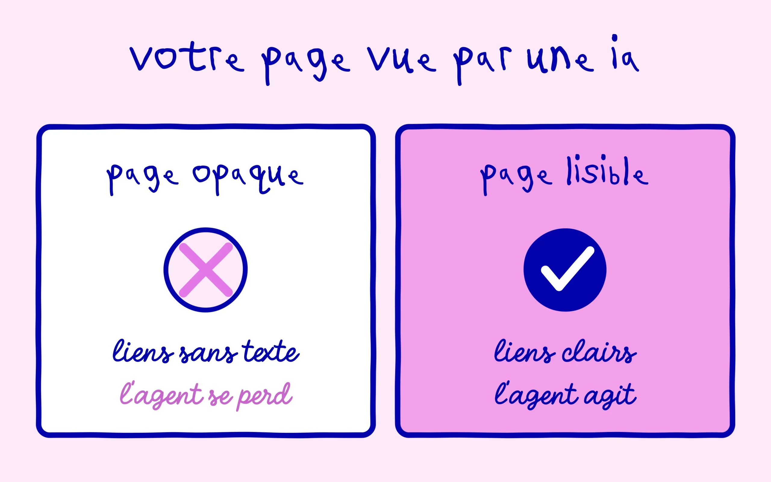 Navigation agentique : les vérifications du score PageSpeed