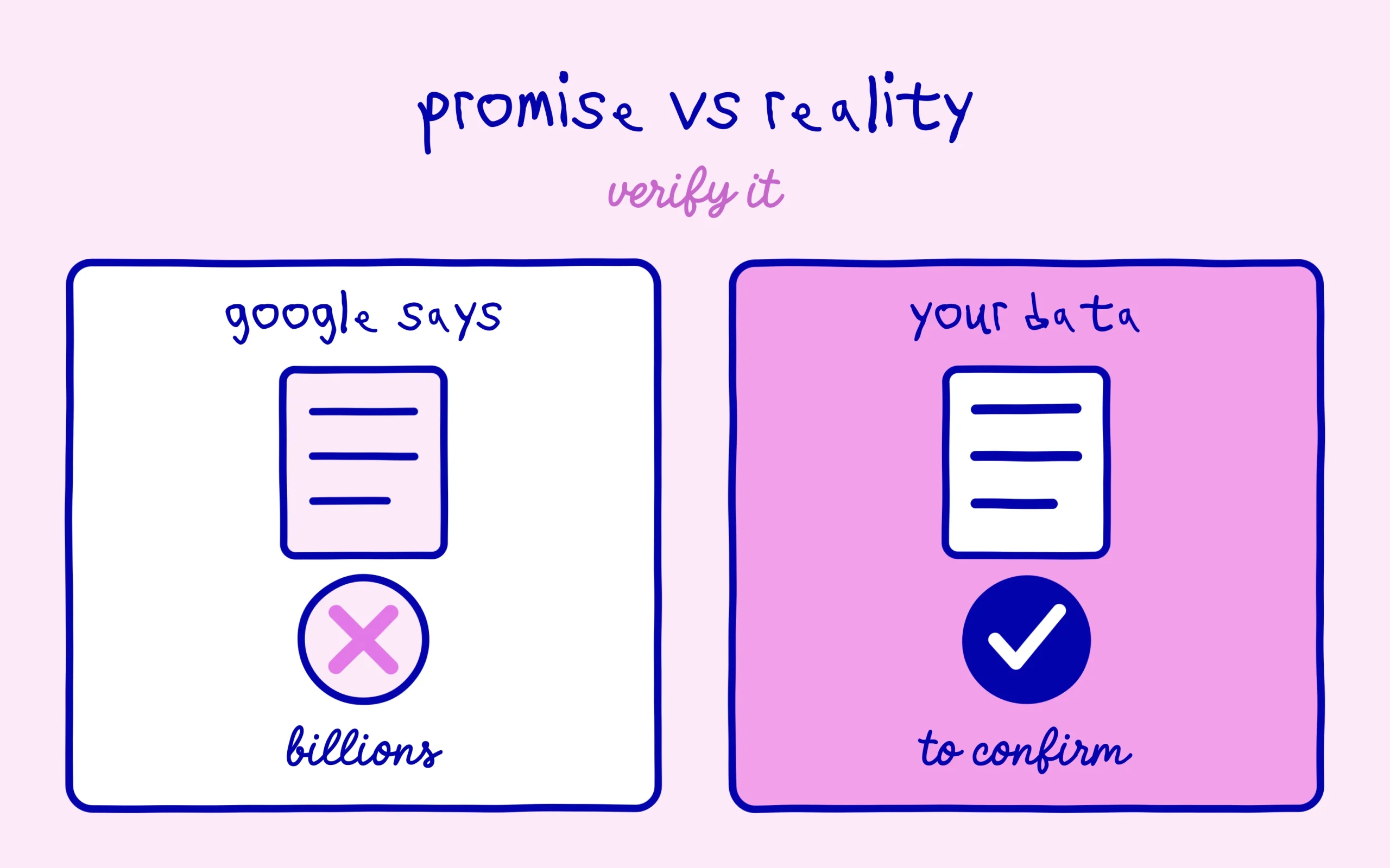 A promise to check on your own data
