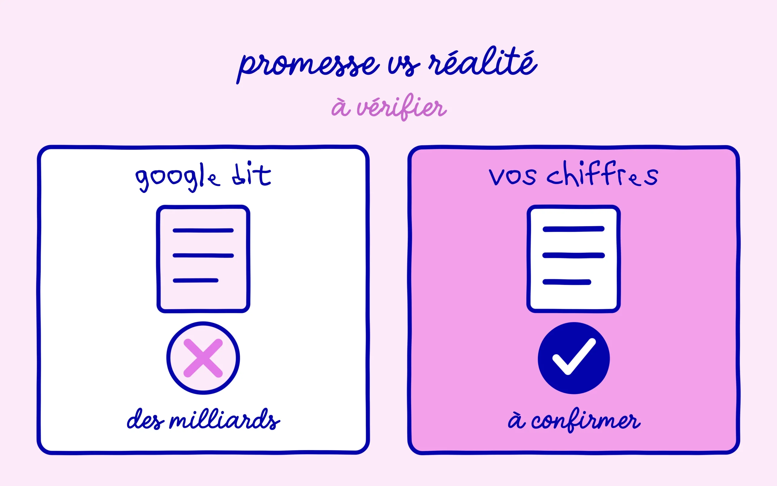 Promesse à vérifier sur vos propres données