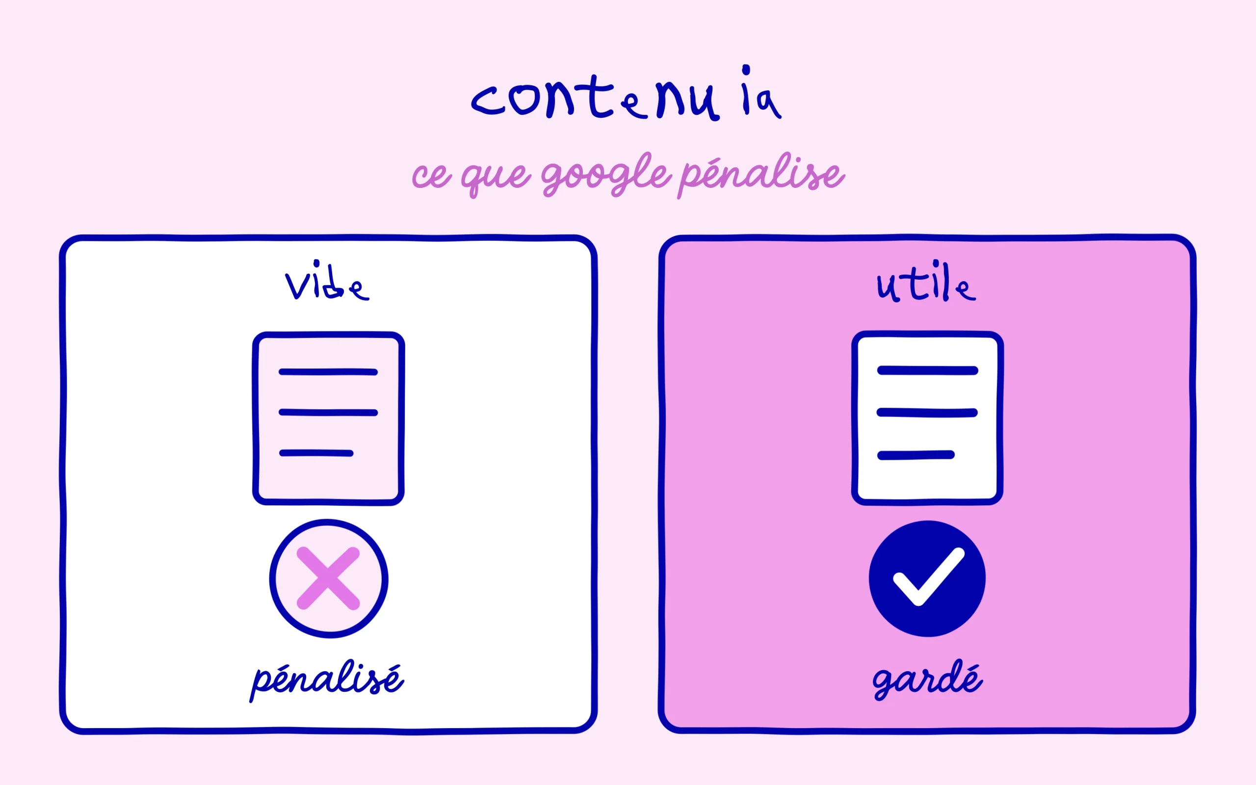 Contenu IA : Google pénalise le vide, garde l'utile