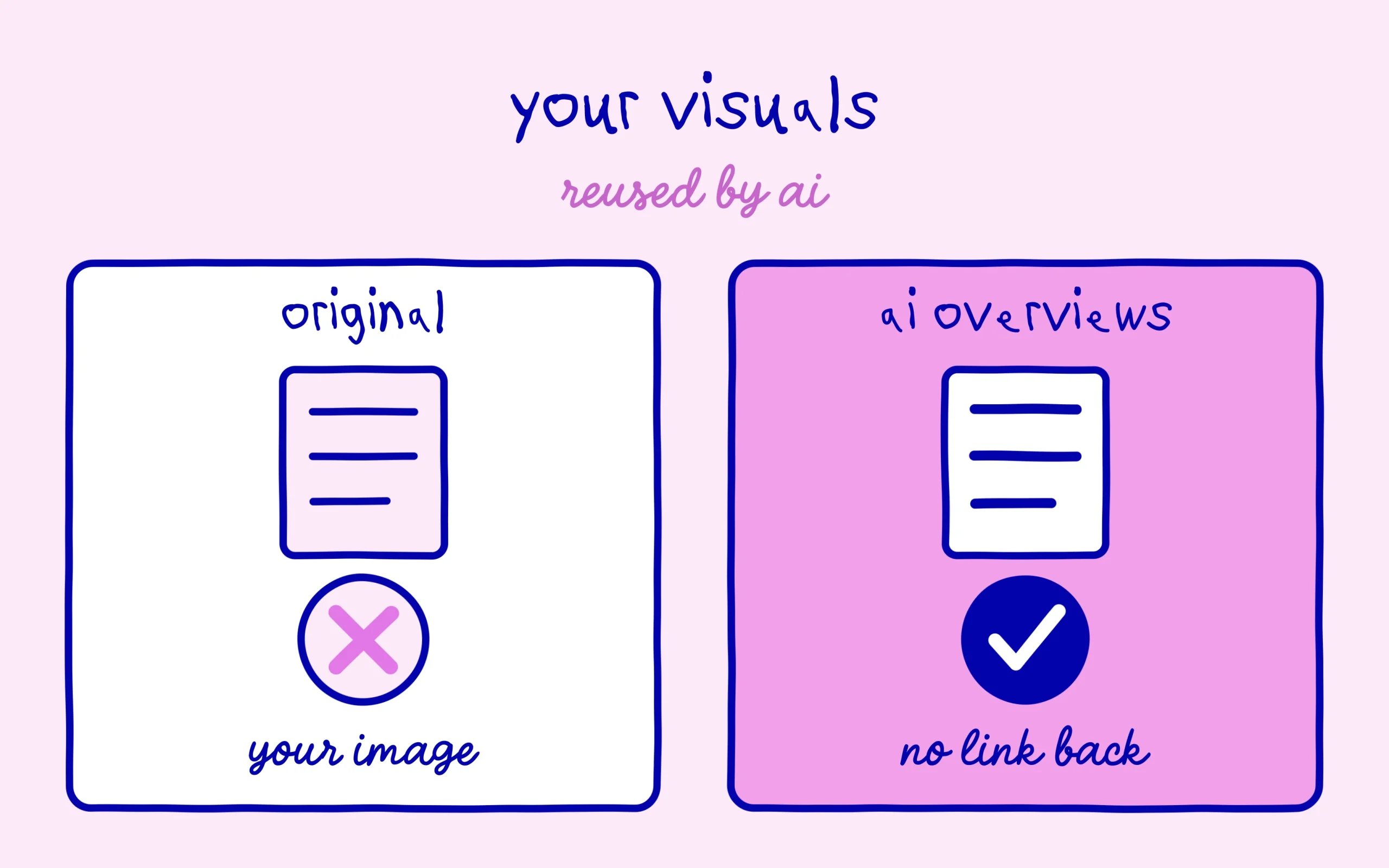 Your visuals reused by AI with no link back