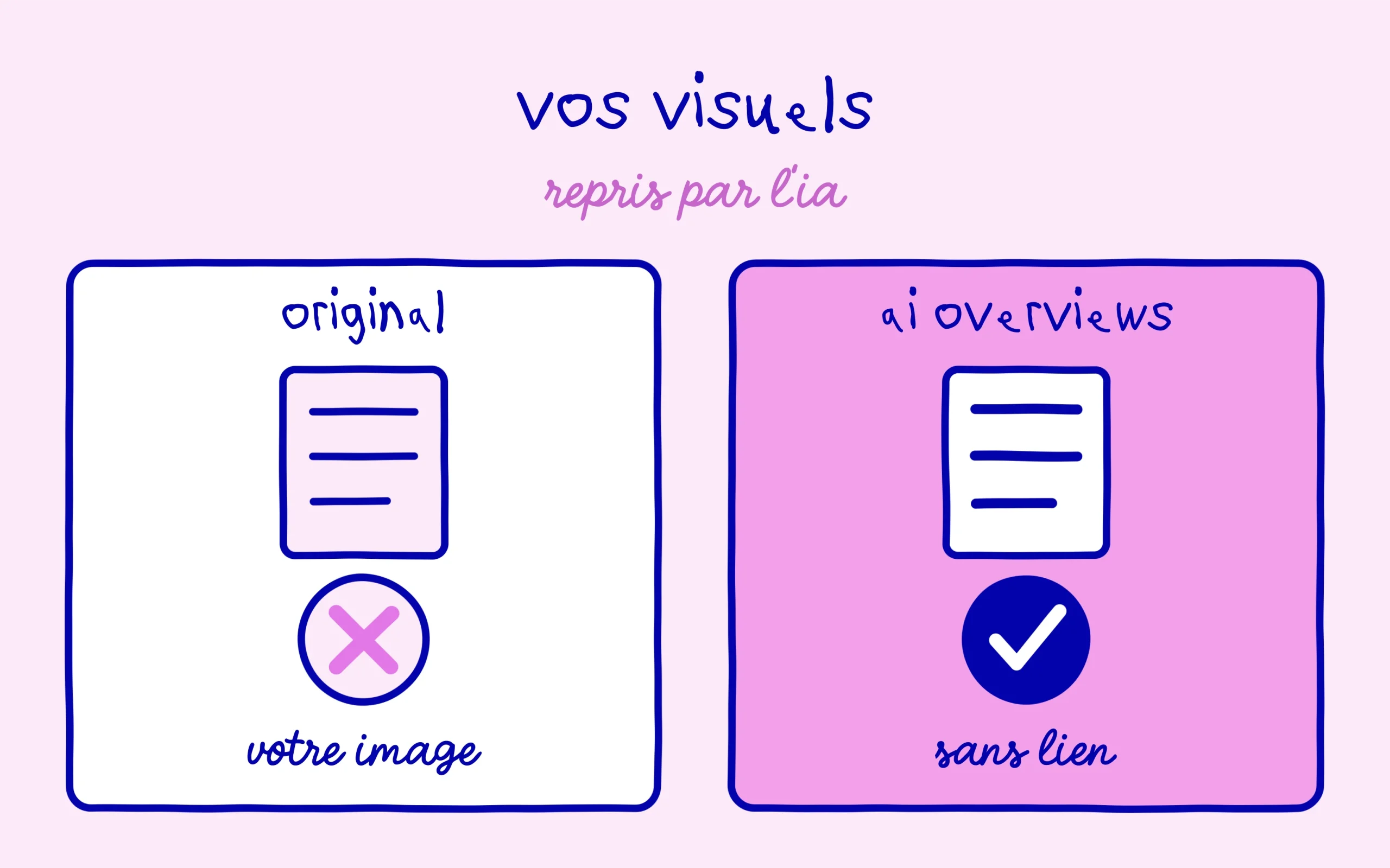 Vos visuels repris par l'IA sans lien retour