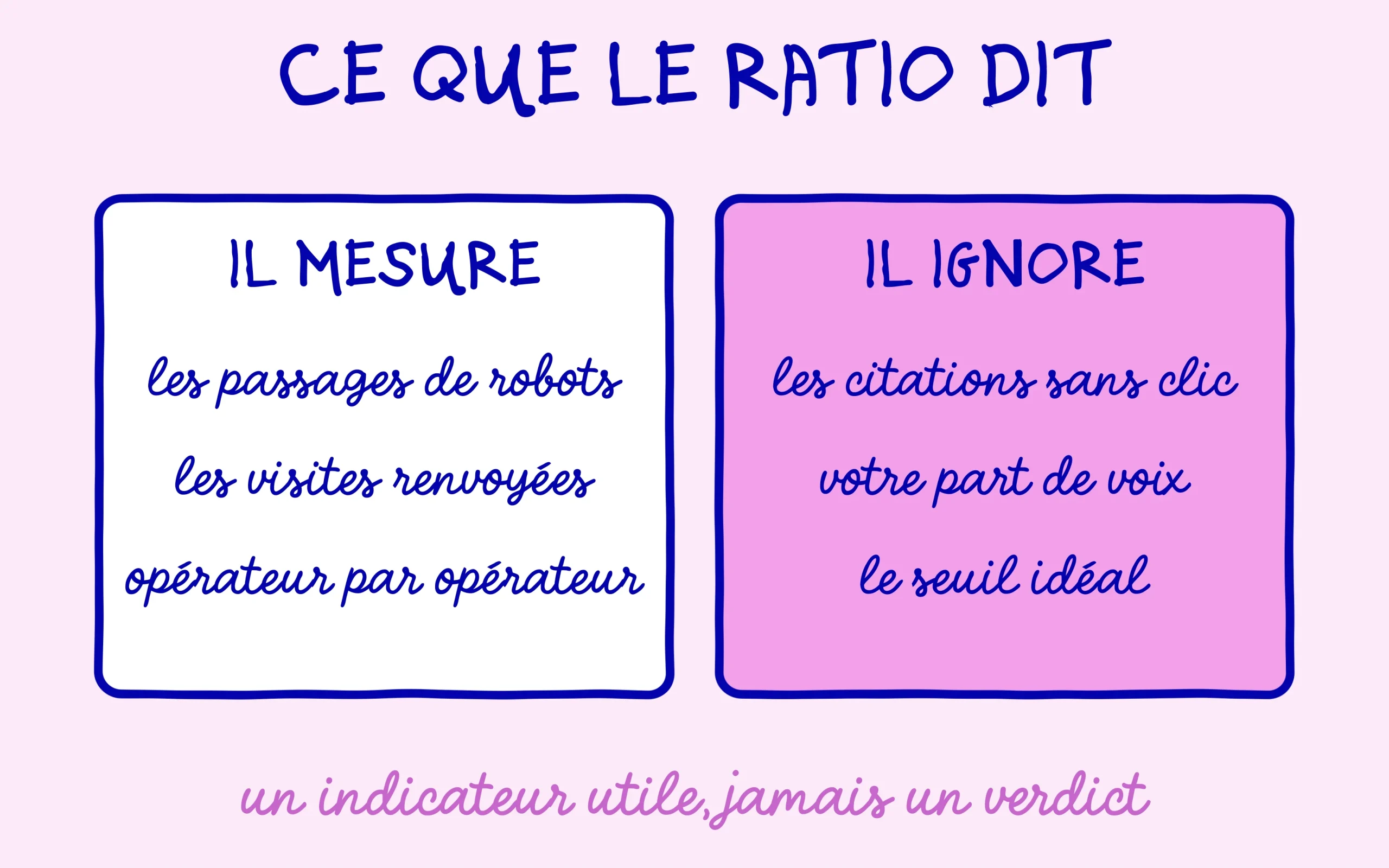 Ce que le ratio de Microsoft Clarity mesure et ce qu il ignore