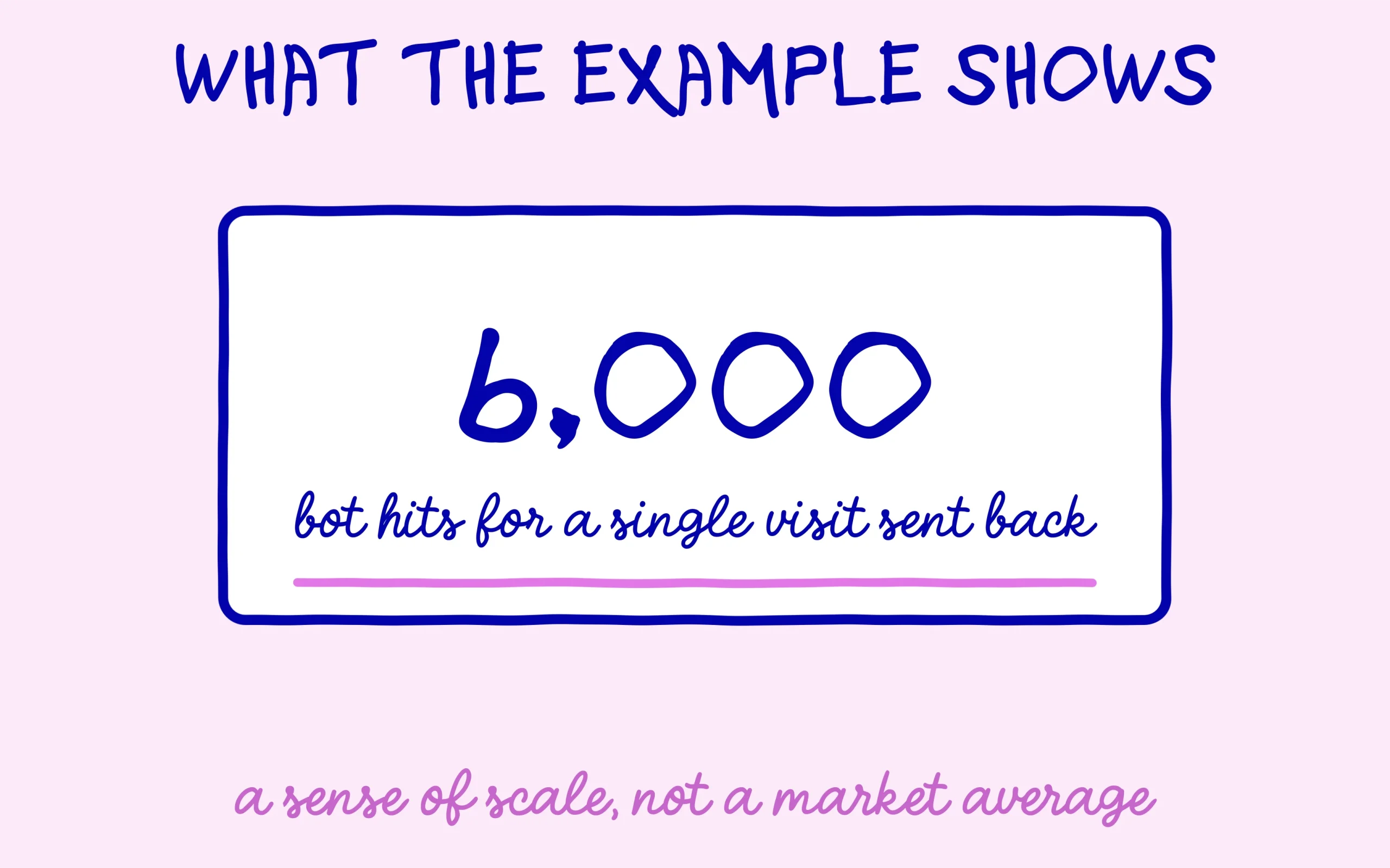 Six thousand bot hits for a single referral visit sent back