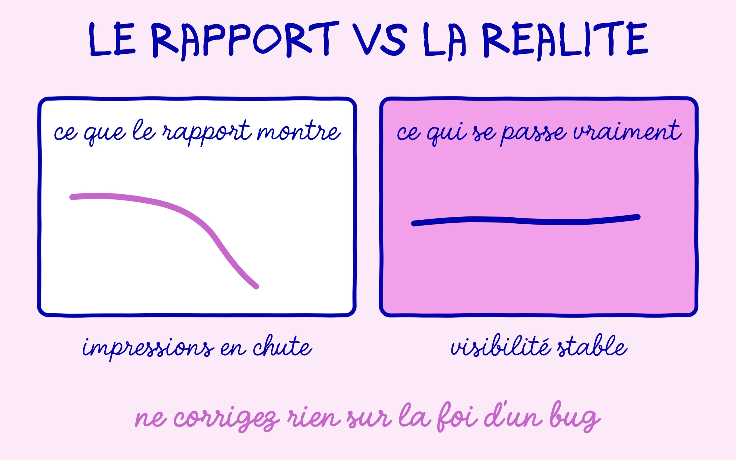 Comparaison entre la courbe du rapport et la visibilite reelle du site