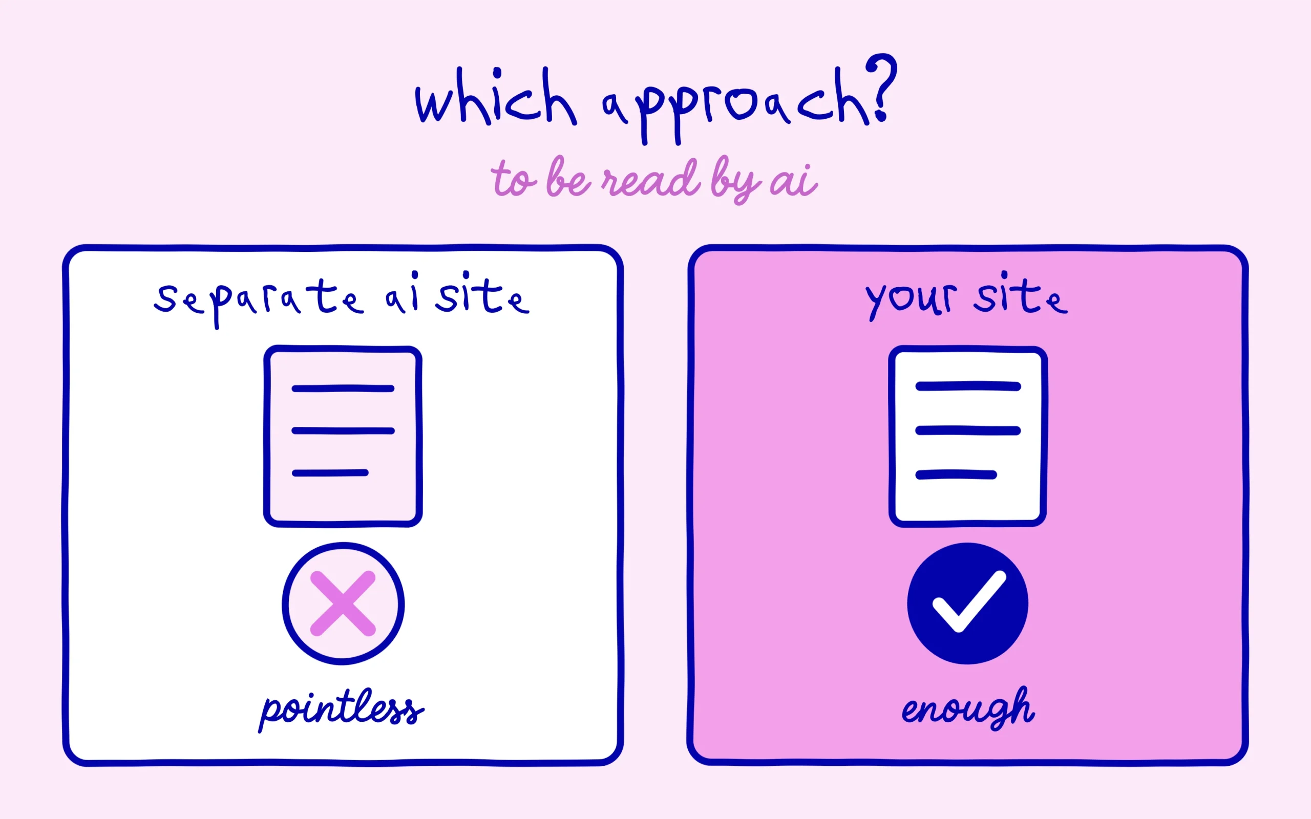 Separate AI site pointless, your site is enough