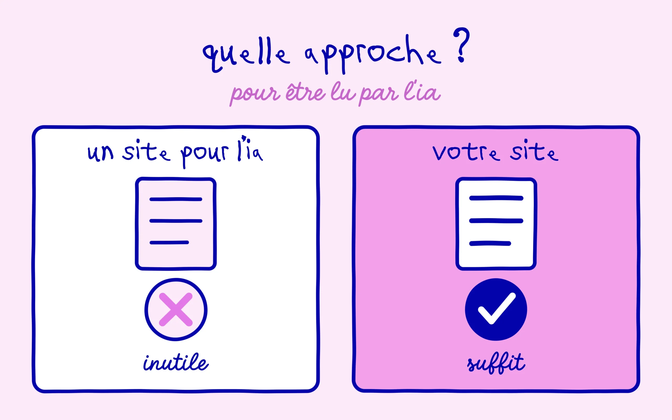 Site séparé IA inutile, votre site suffit