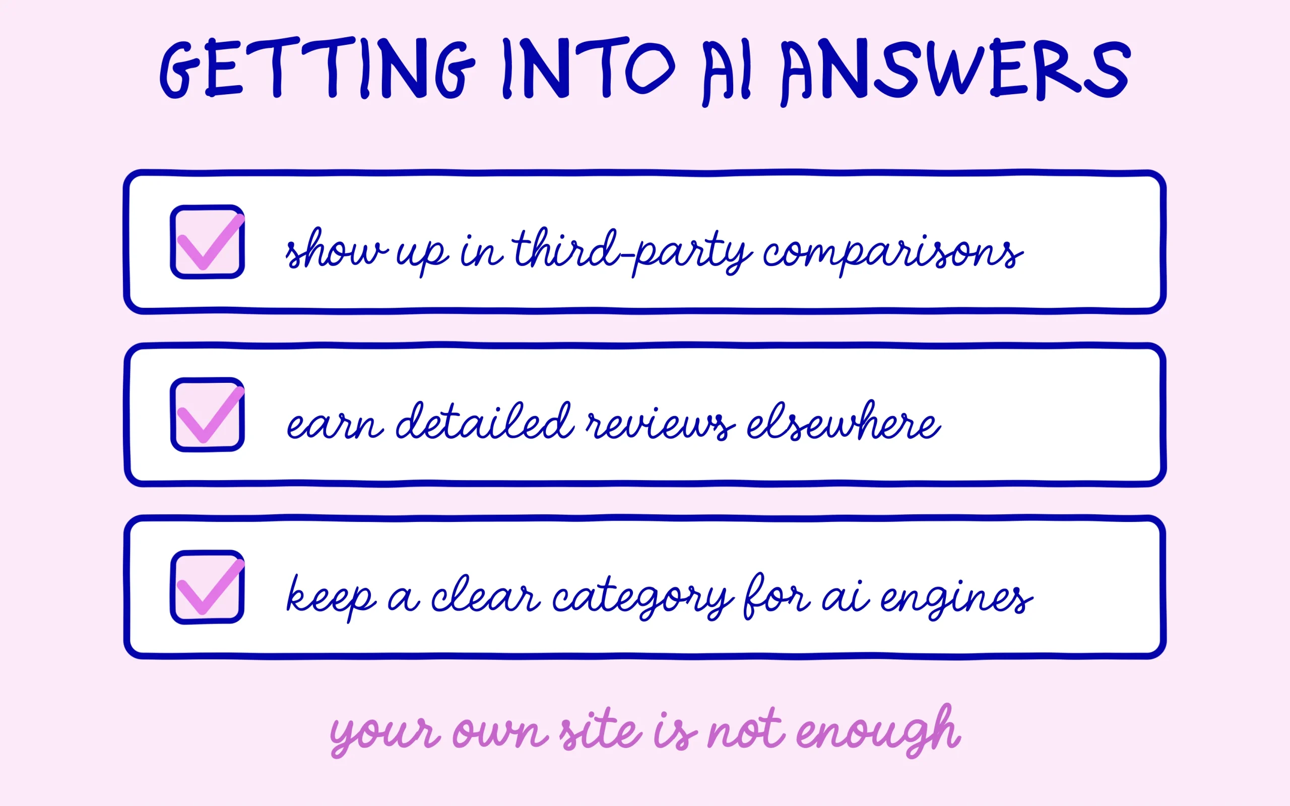 Three levers to get a brand into generative ai answers