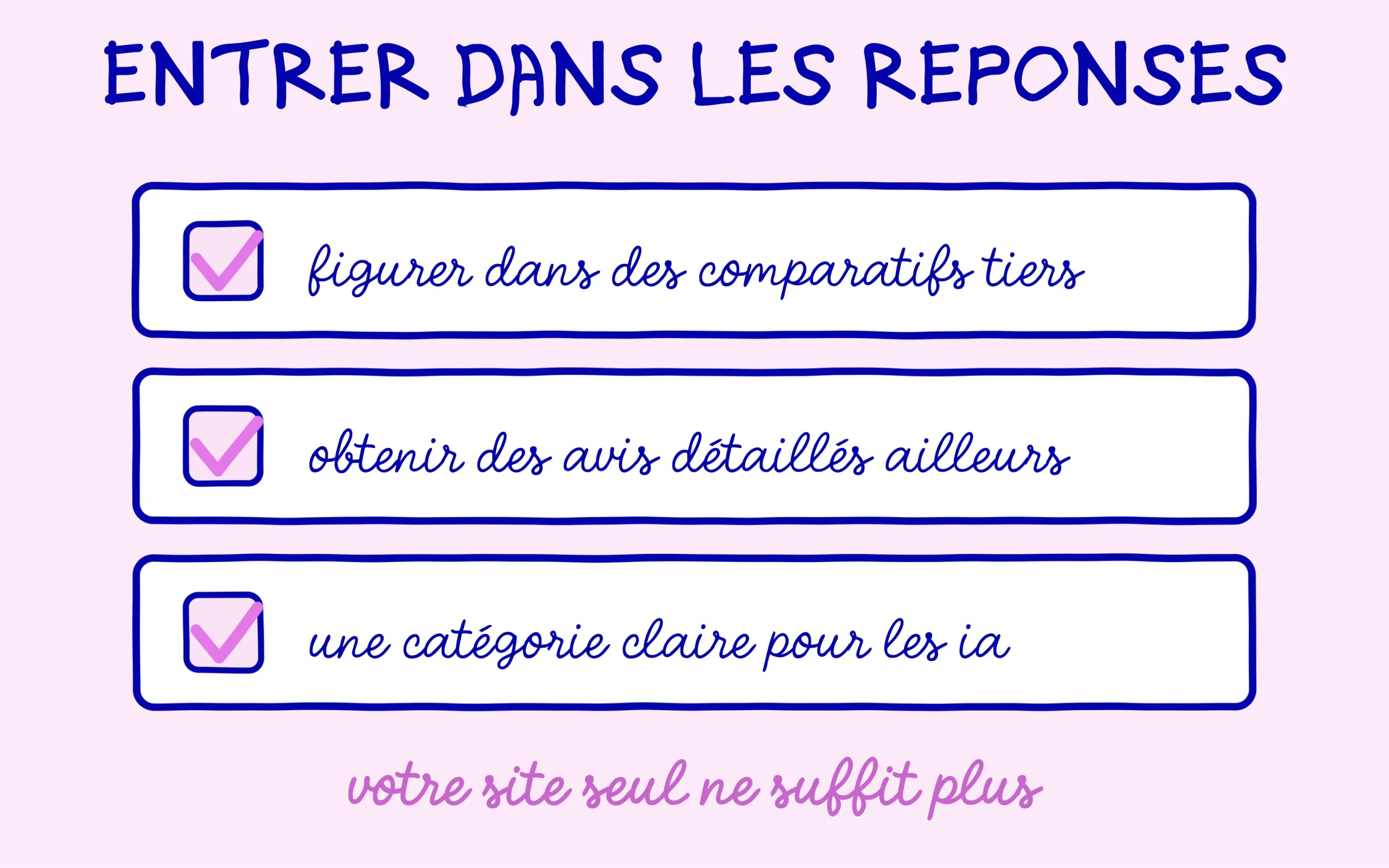 Trois leviers pour entrer dans les reponses des ia generatives