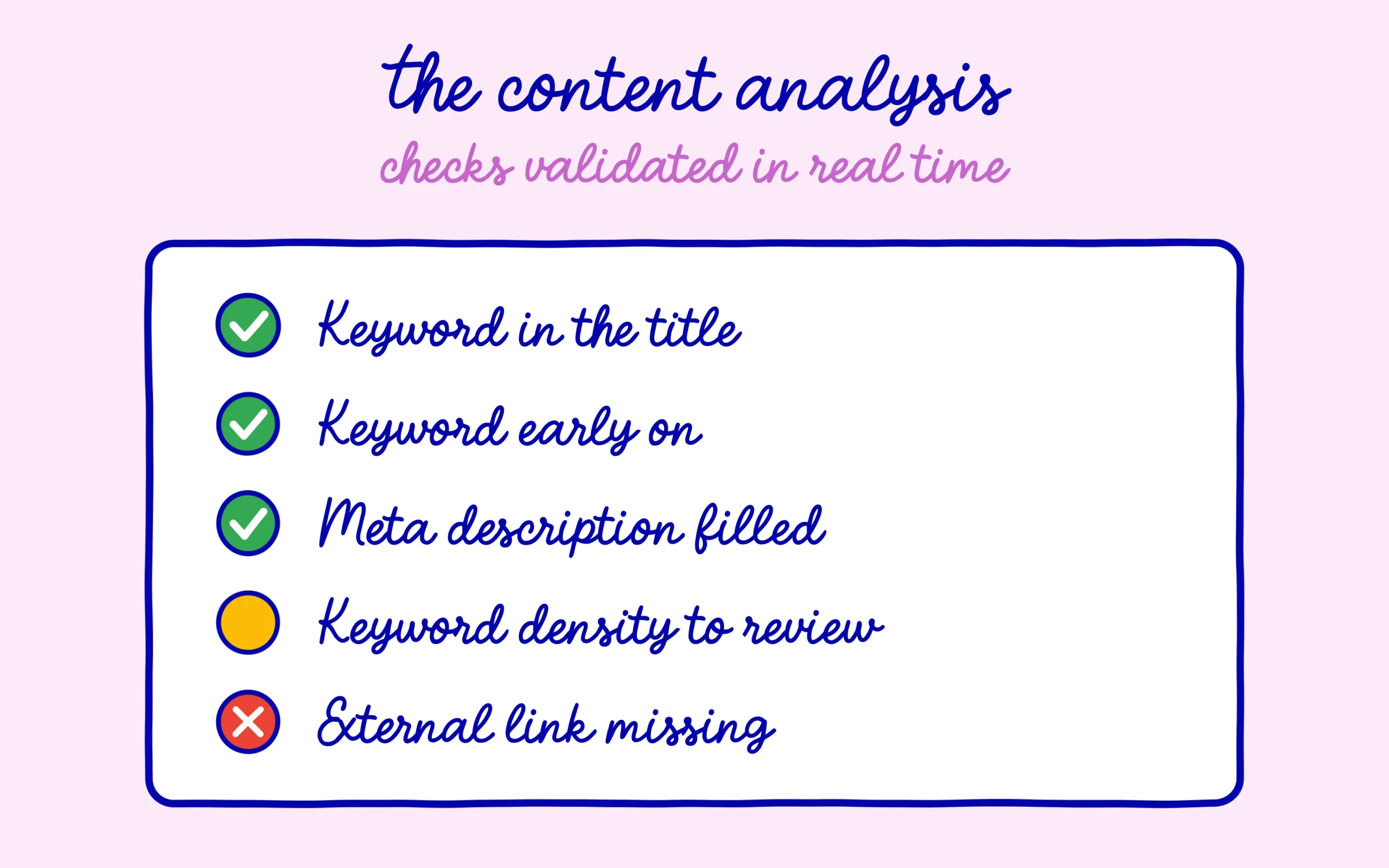 Rank Math's content analysis validates your SEO checks in real time with red, orange, green indicators