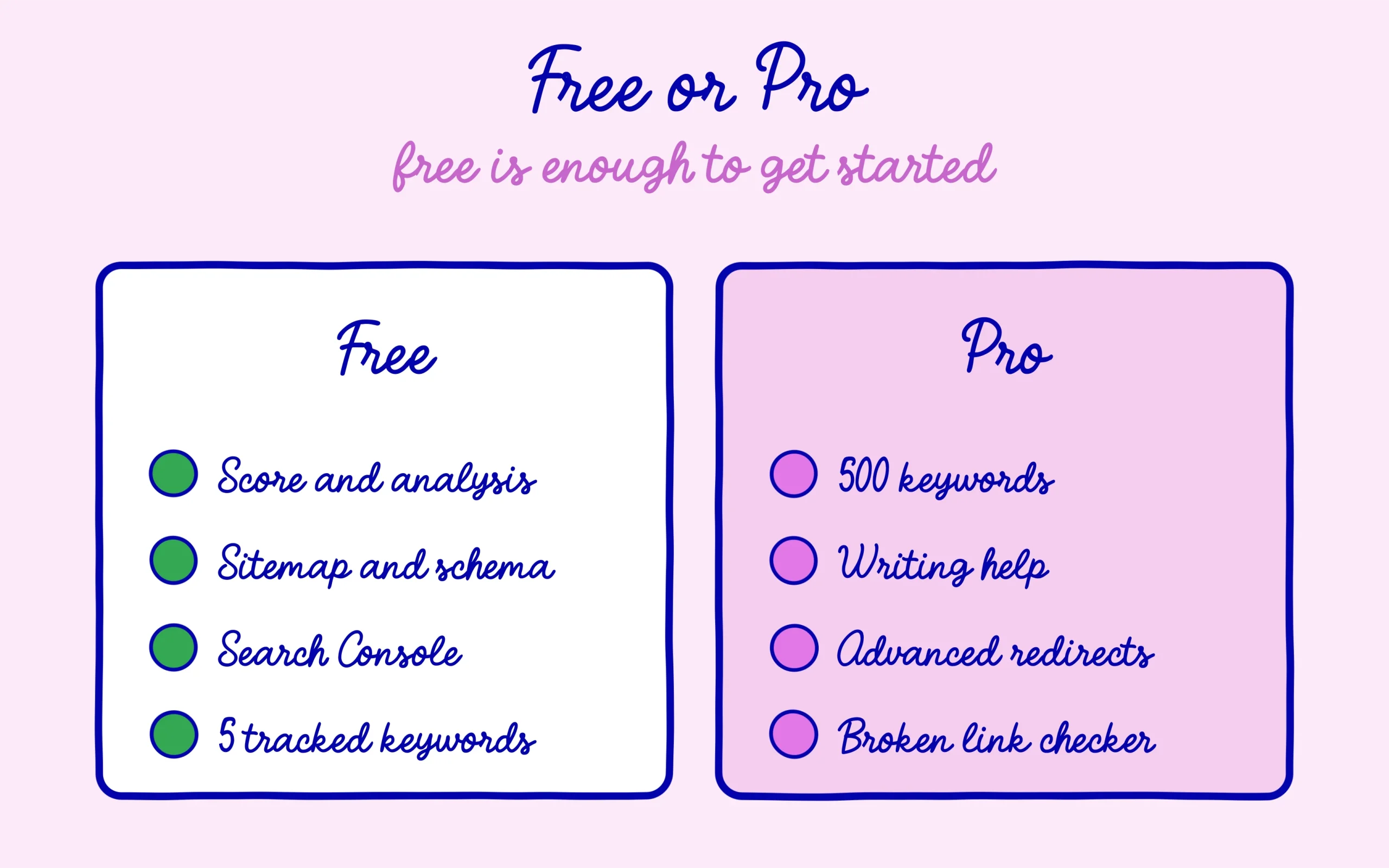 Rank Math free versus Pro: what the paid plan adds for a beginner