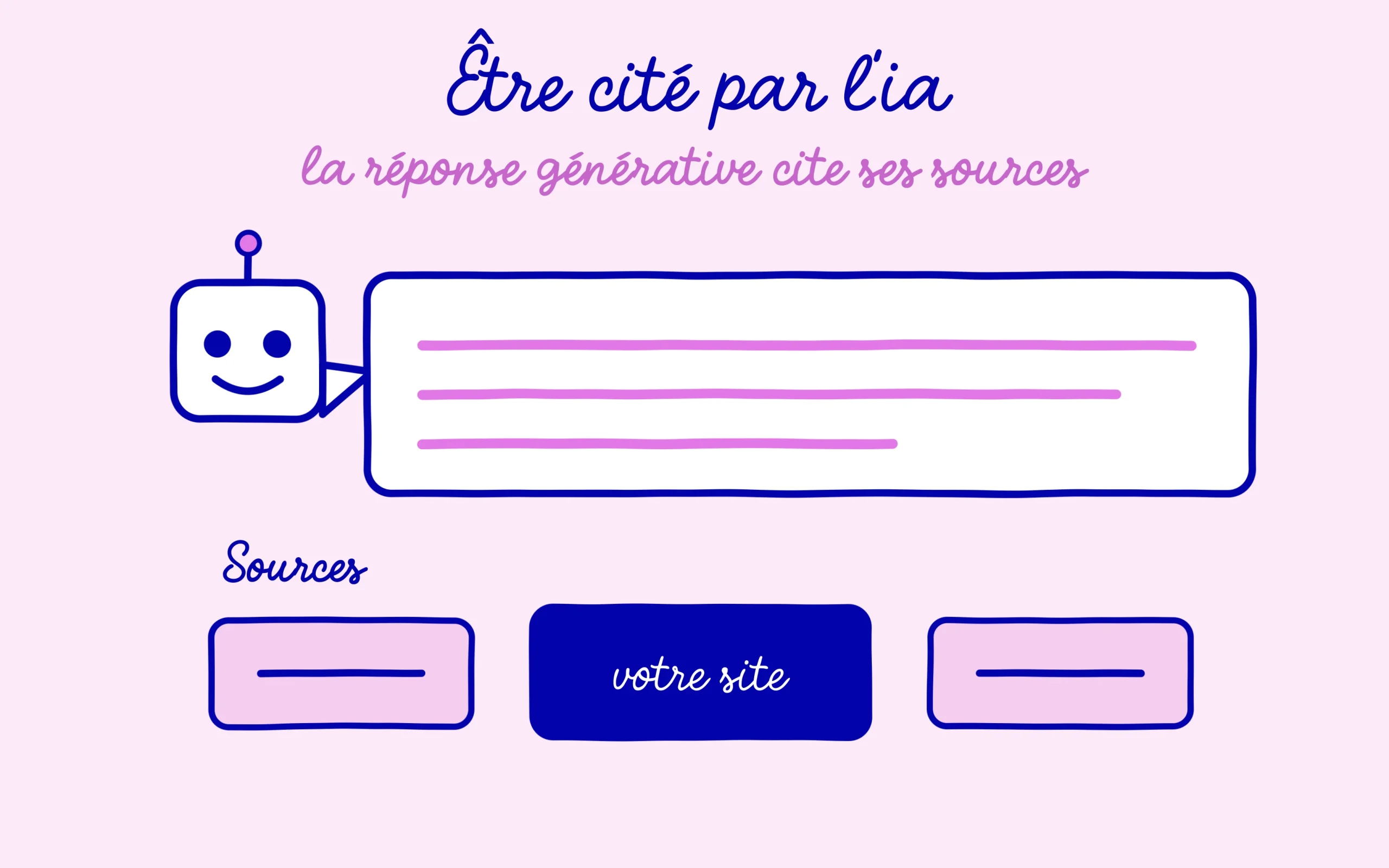 Le GEO : la réponse d'une ia générative cite ses sources, dont votre site