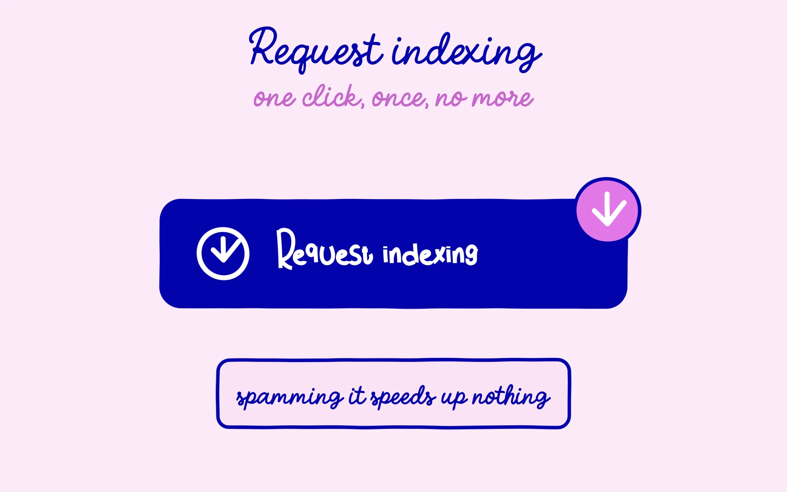 The Request indexing button is clicked once per page
