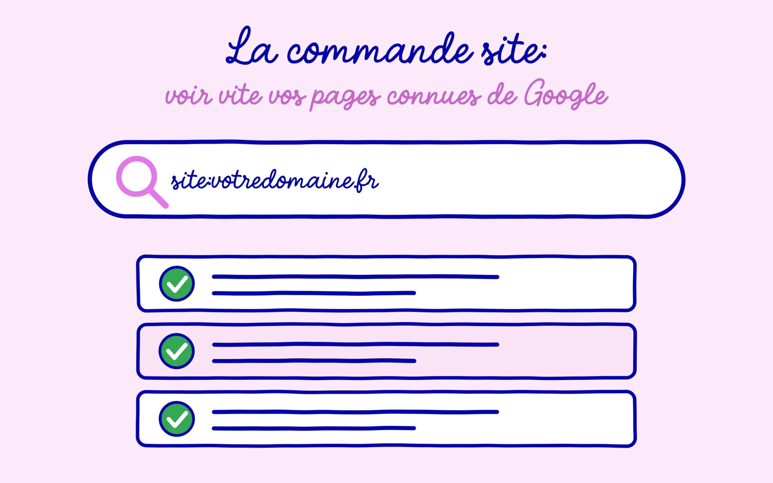 La commande site: donne un aperçu rapide de vos pages connues de Google
