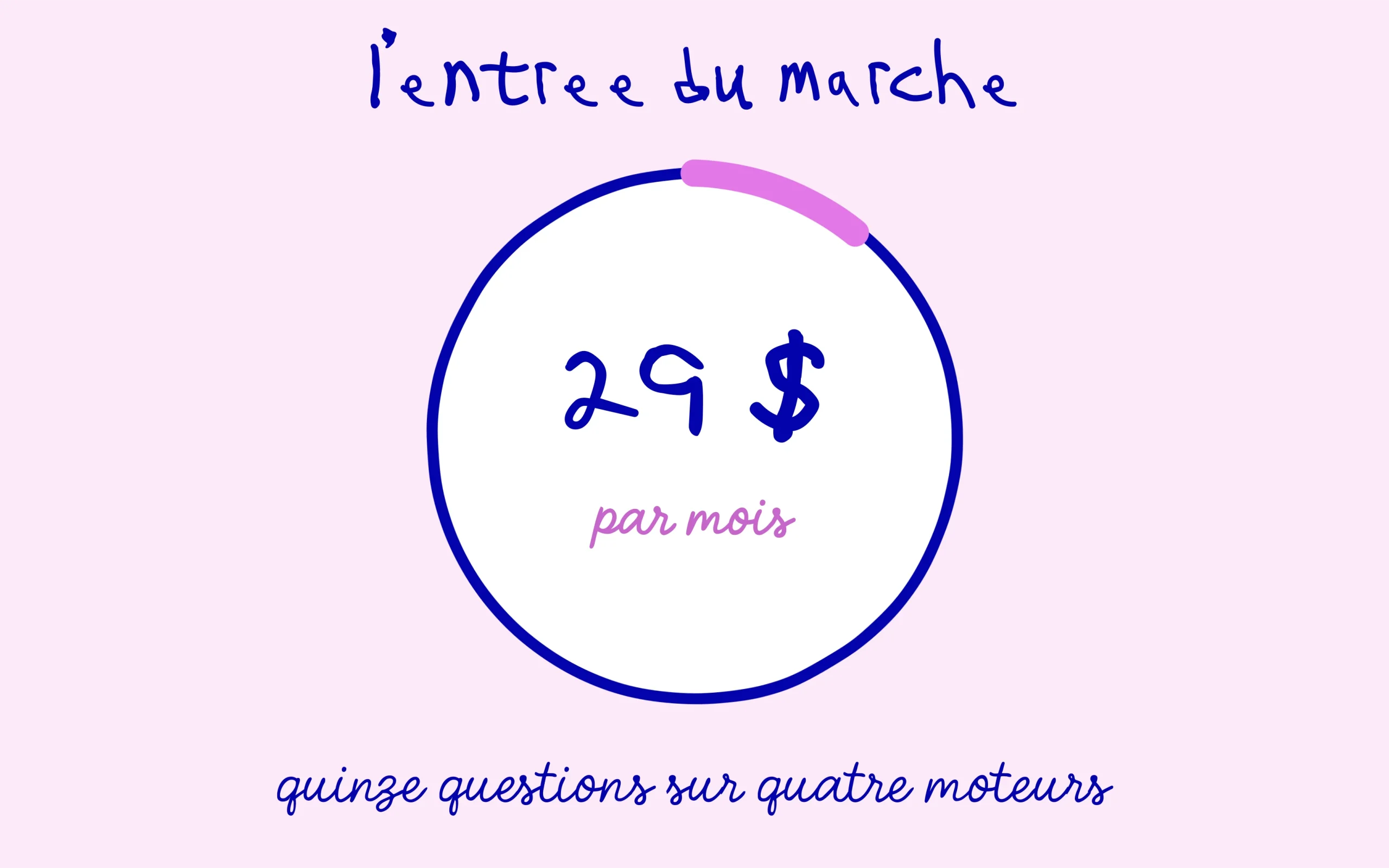 Le prix d'entrée du suivi de visibilité IA, 29 dollars par mois pour quinze questions