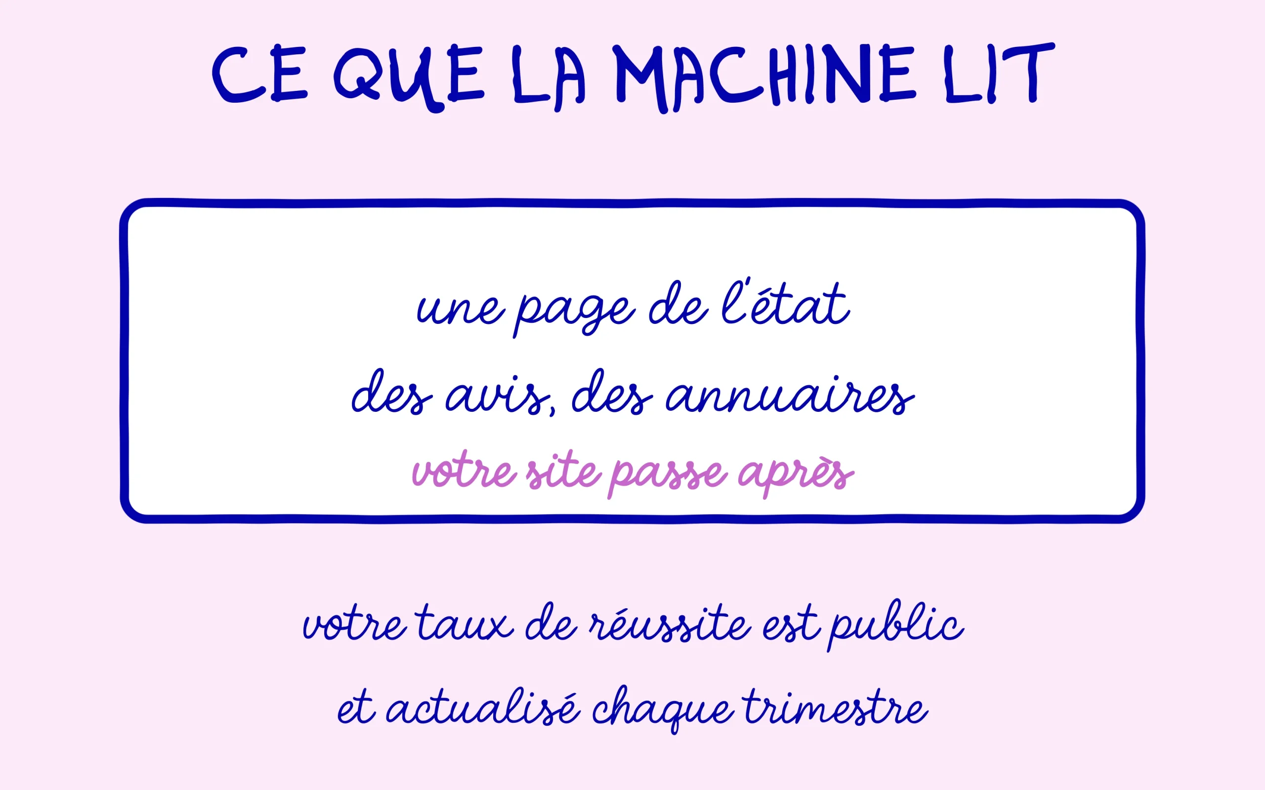 La machine lit une page de l'État, des avis et des annuaires avant votre propre site