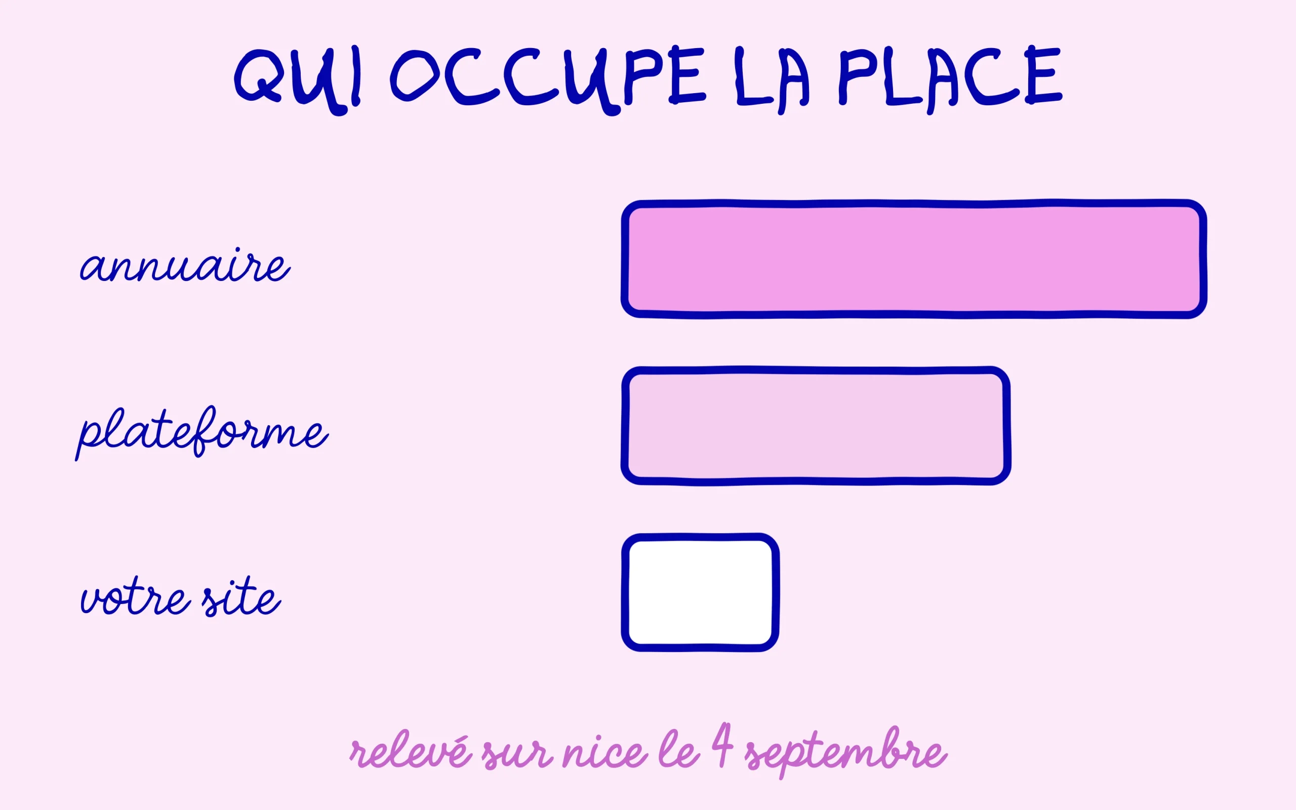 Un annuaire et une plateforme nationale occupent la place avant le site de l'auto-école
