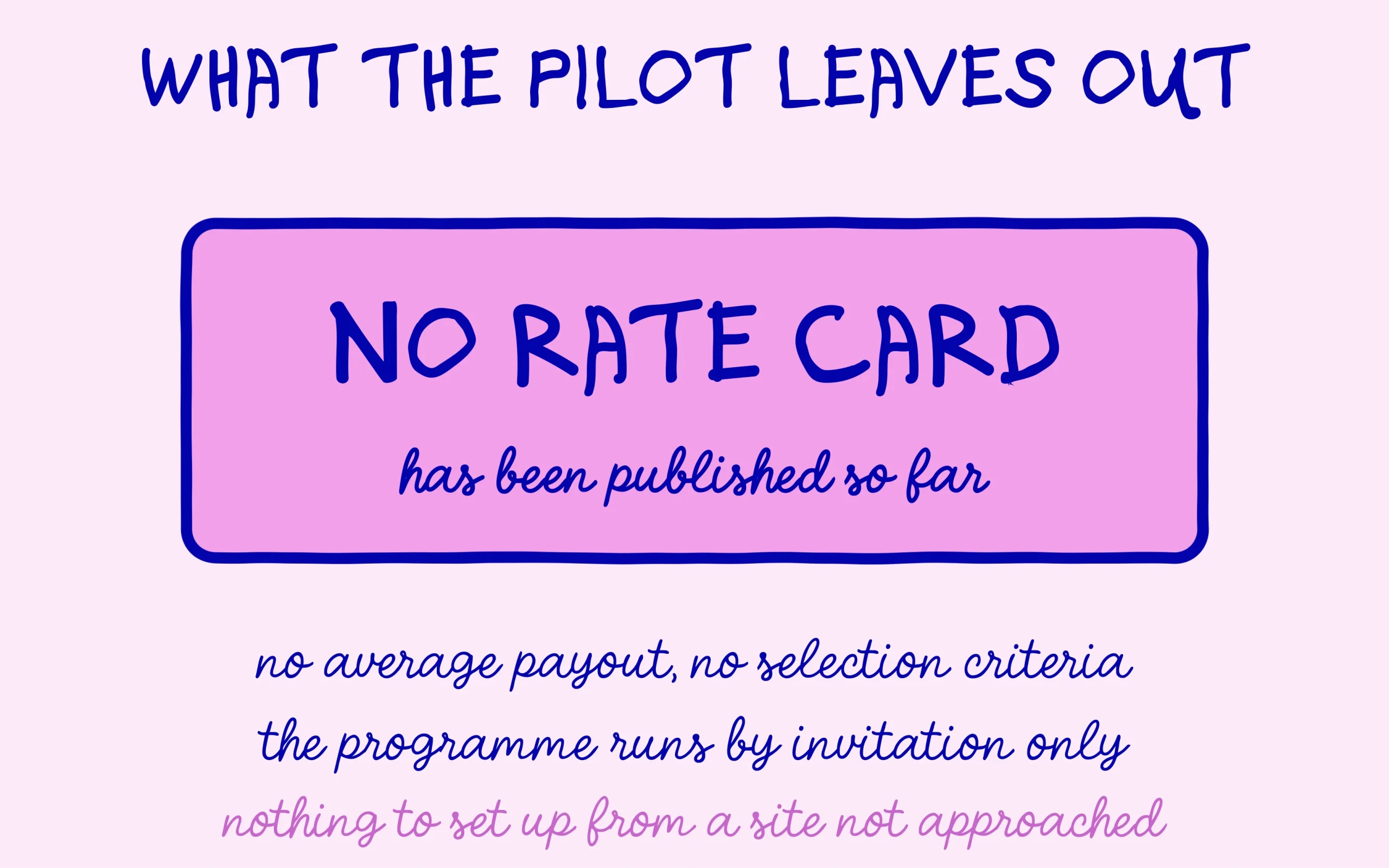 No public rate card supports any AI Contribution revenue forecast