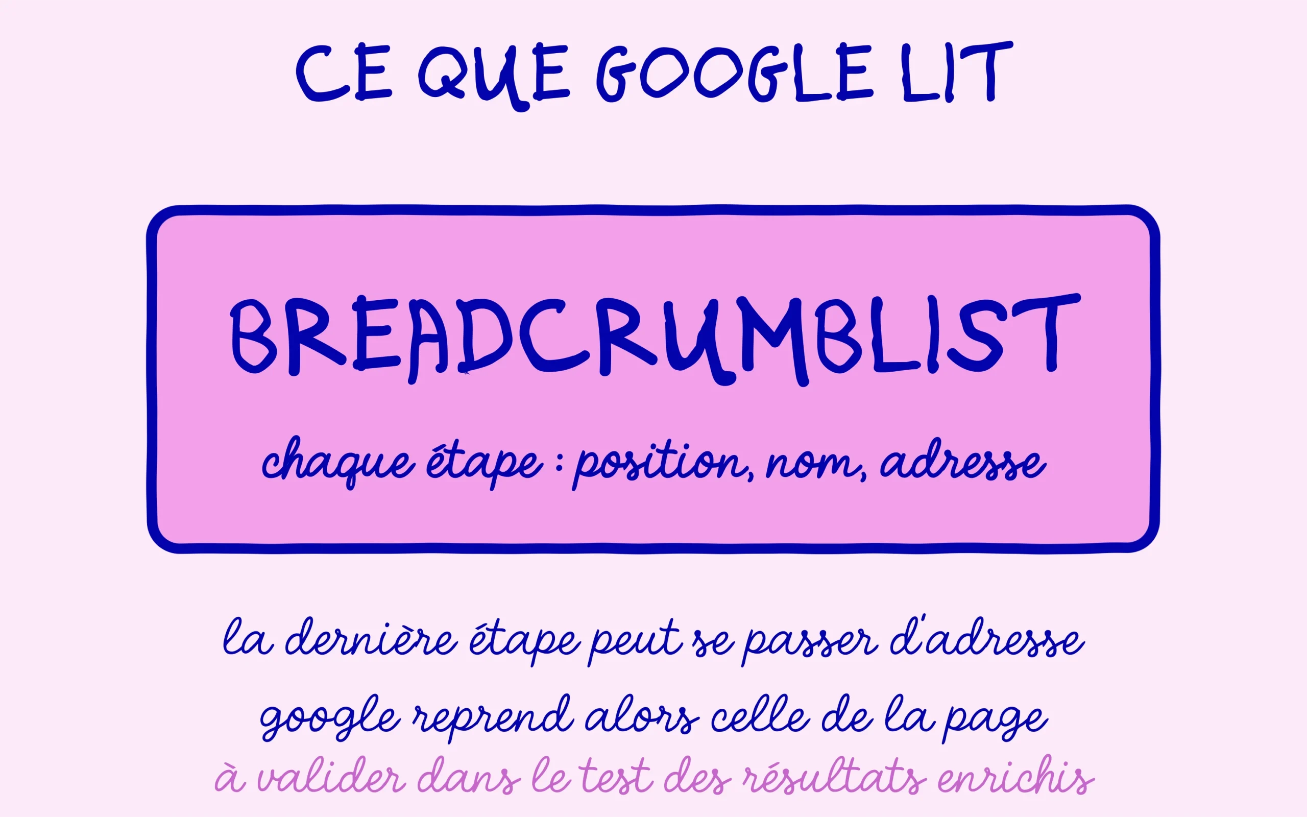 Le balisage BreadcrumbList décrit chaque étape par sa position, son nom et son adresse