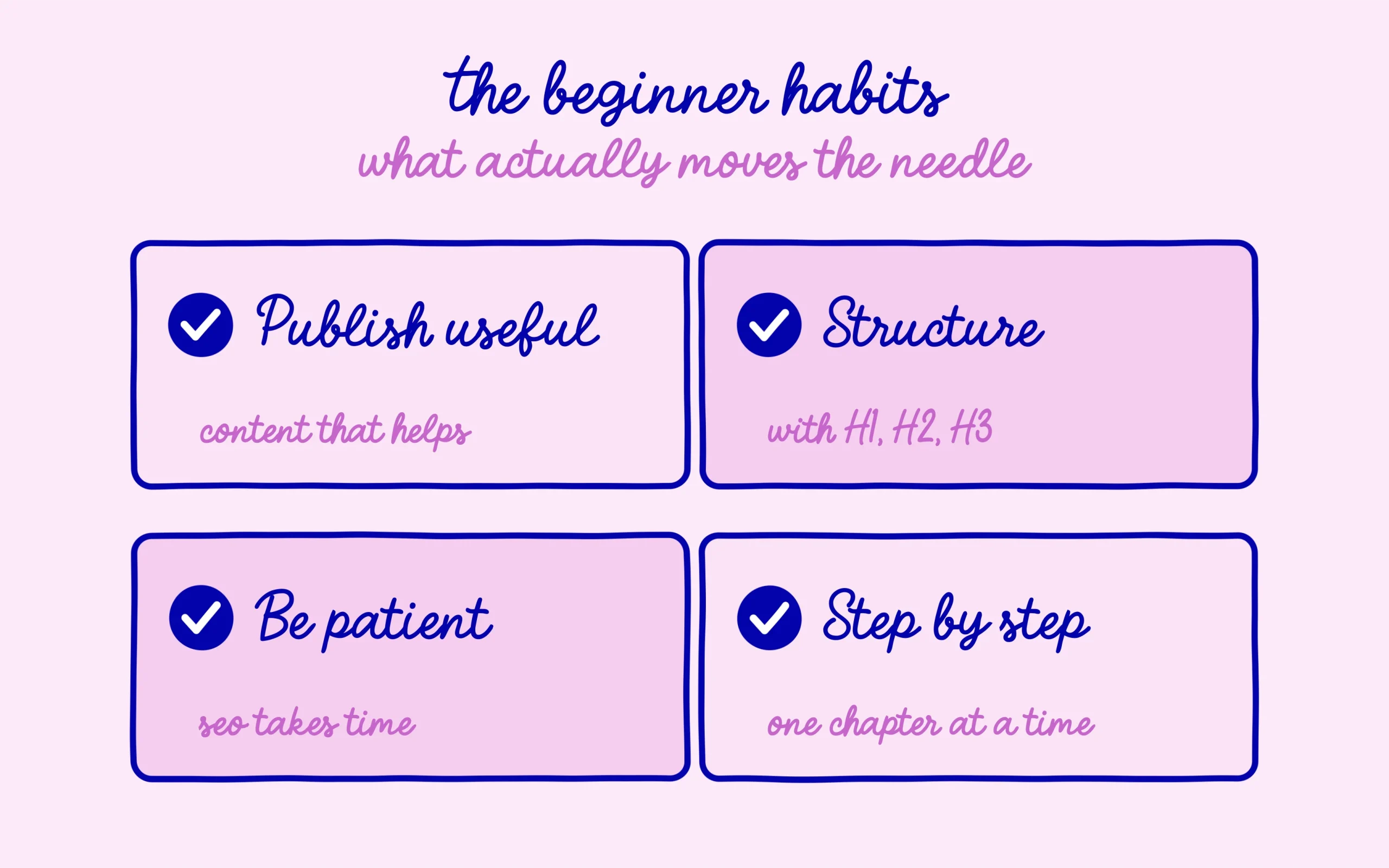 The beginner habits that move the needle: publish useful, structure, be patient